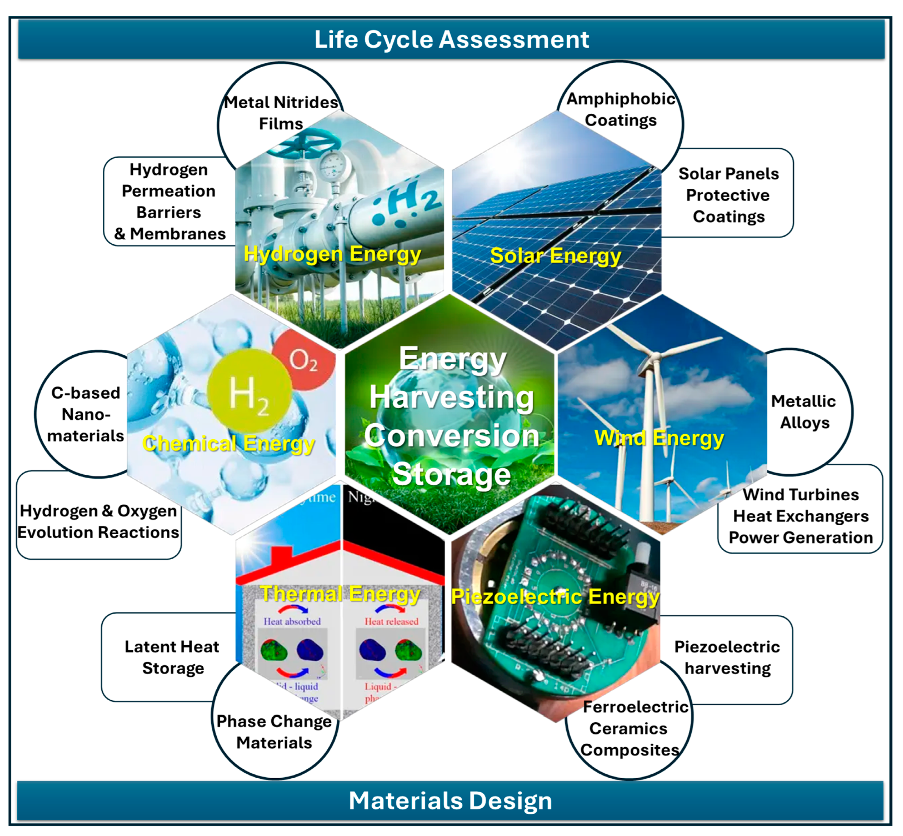 Nanomaterials 15 01388 g001 Nanomaterials 15 01388 g001