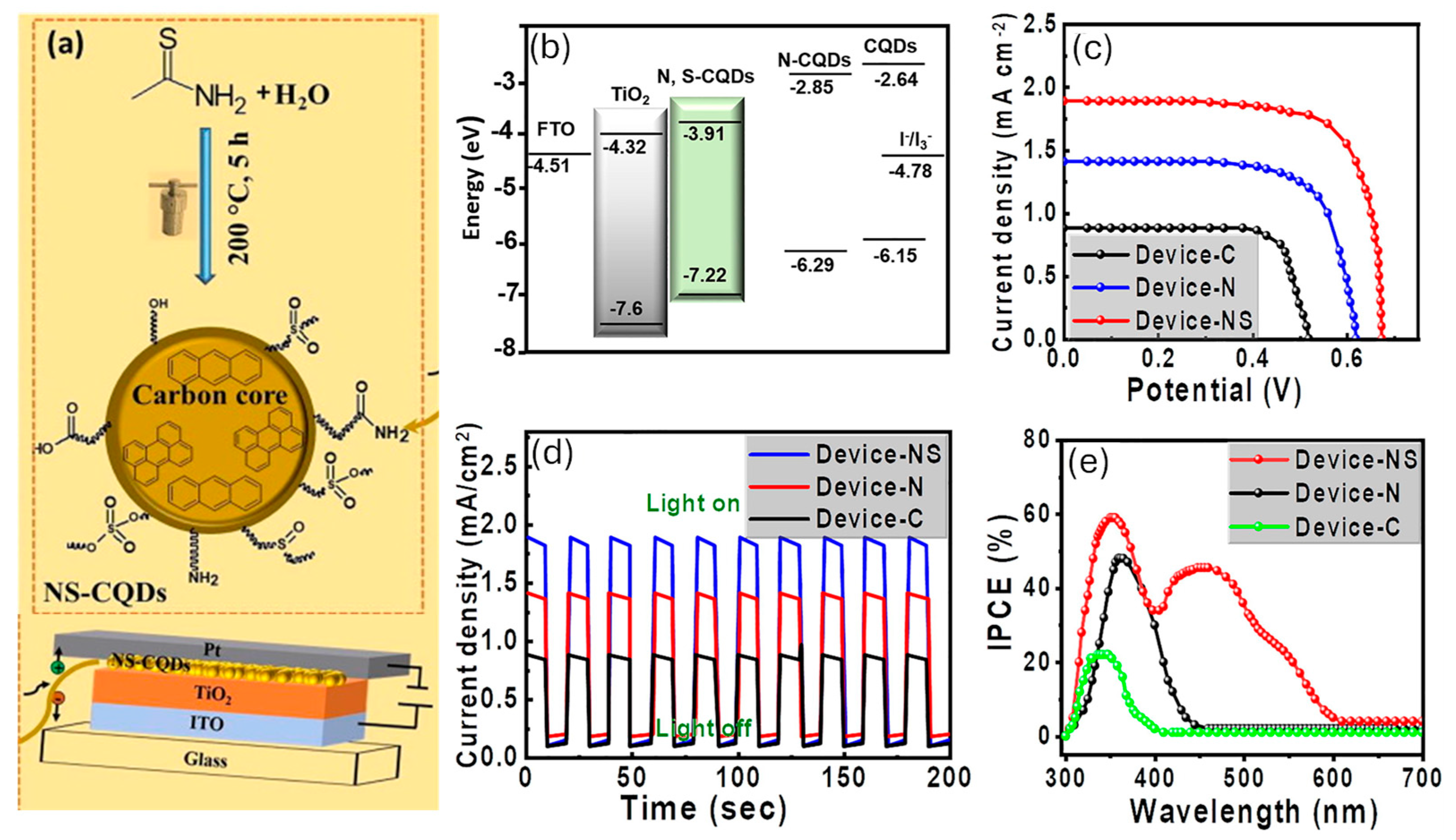 Nanomaterials 15 01388 g002 Nanomaterials 15 01388 g002