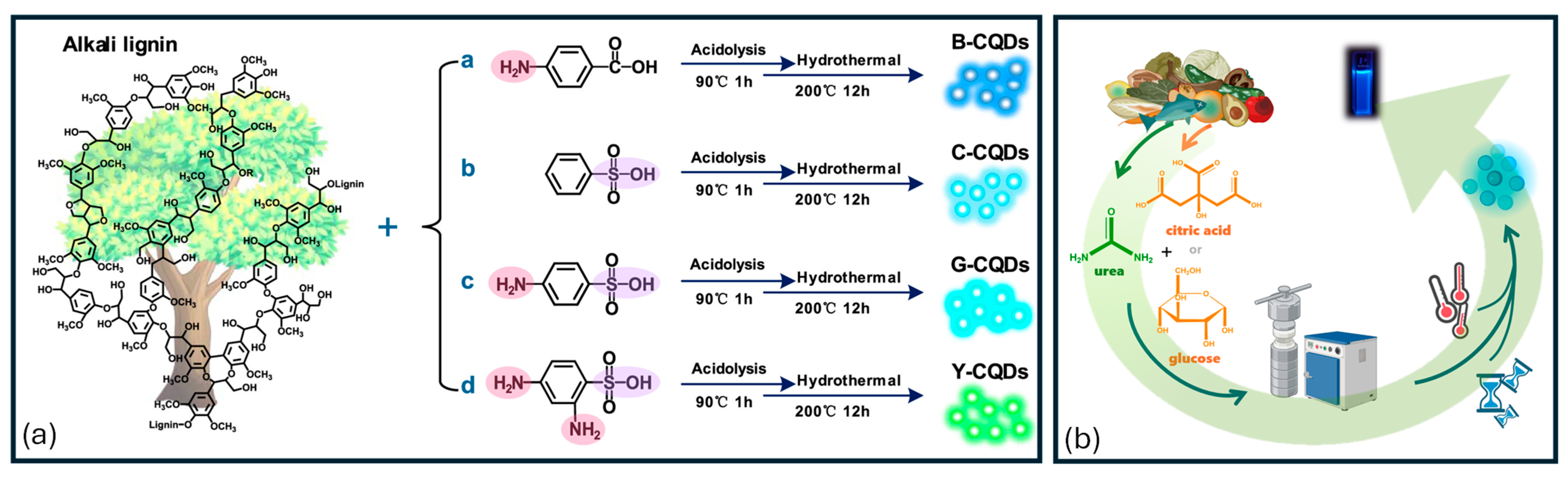 Nanomaterials 15 01388 g004 Nanomaterials 15 01388 g004