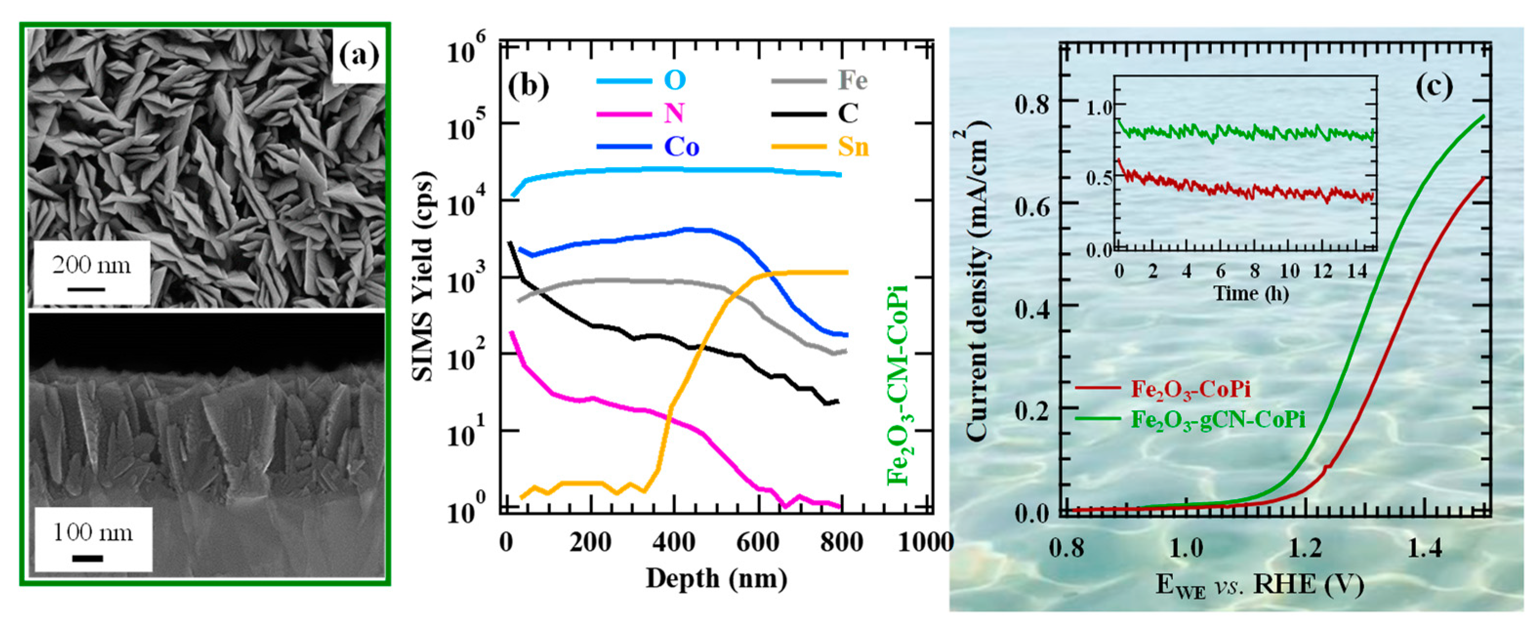 Nanomaterials 15 01388 g007 Nanomaterials 15 01388 g007