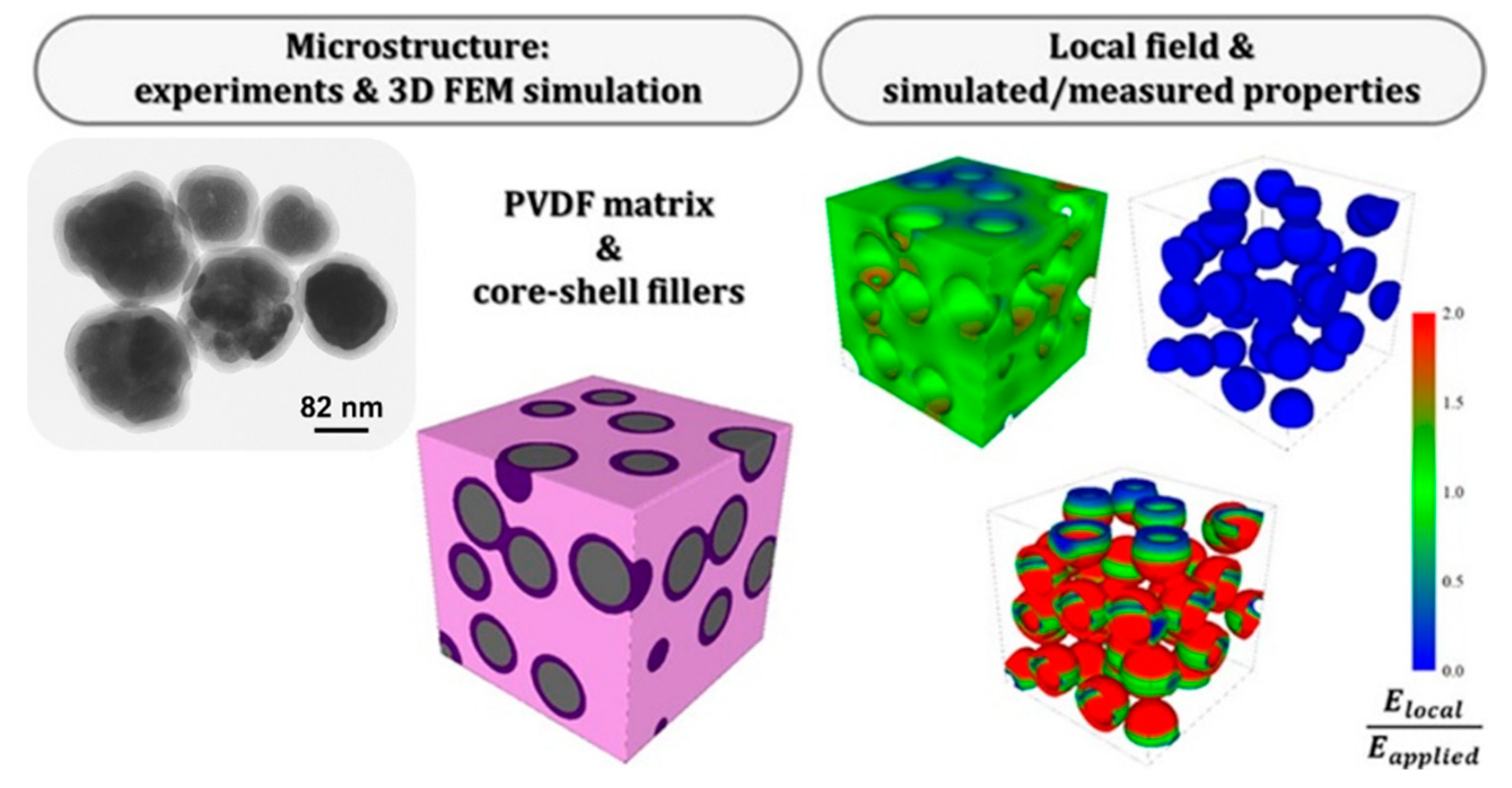 Nanomaterials 15 01388 g020 Nanomaterials 15 01388 g020