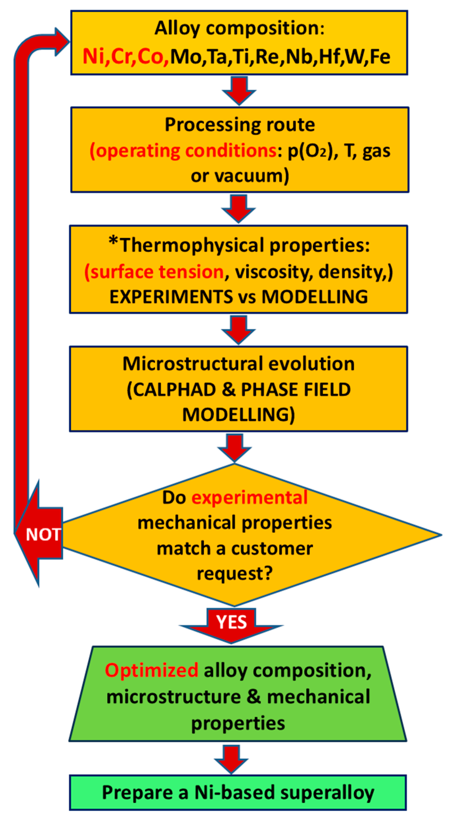 Nanomaterials 15 01388 g029 Nanomaterials 15 01388 g029