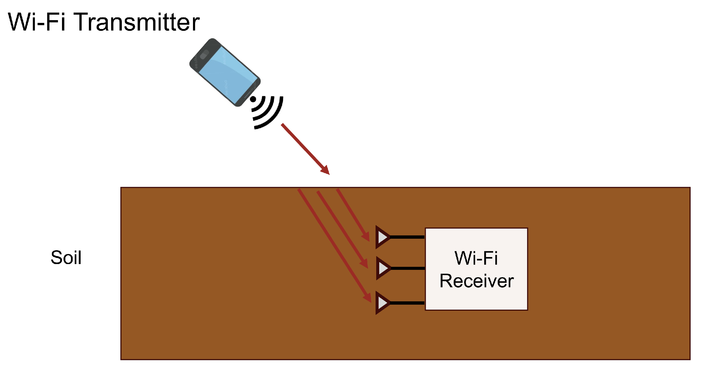 Network 03 00021 g004