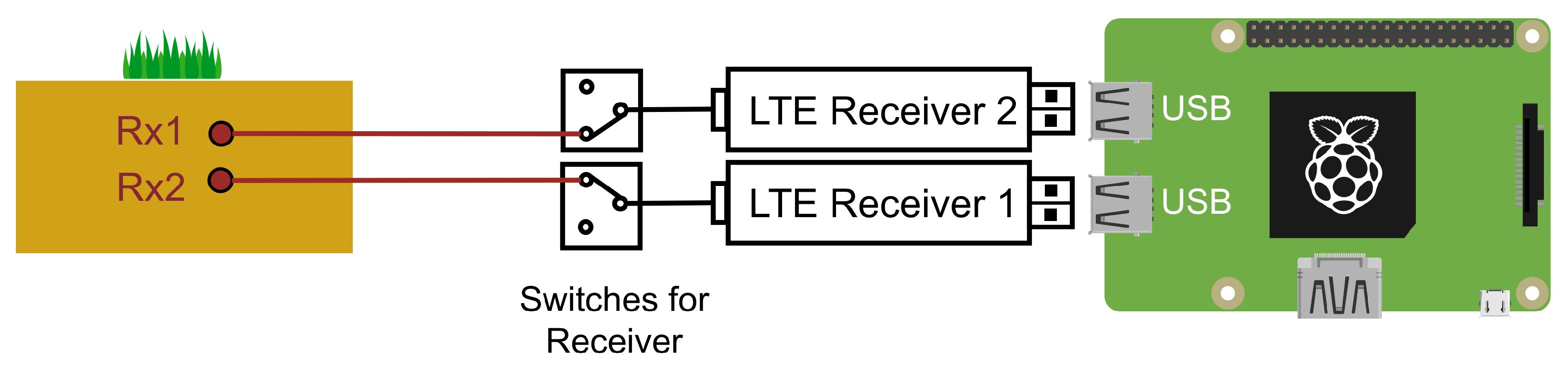 Network 03 00021 g006