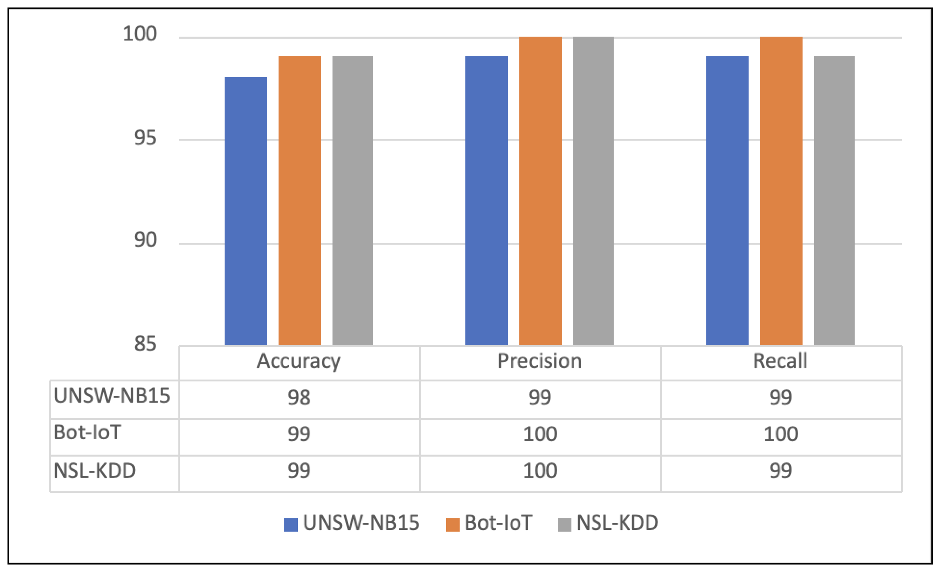 Network 03 00023 g003