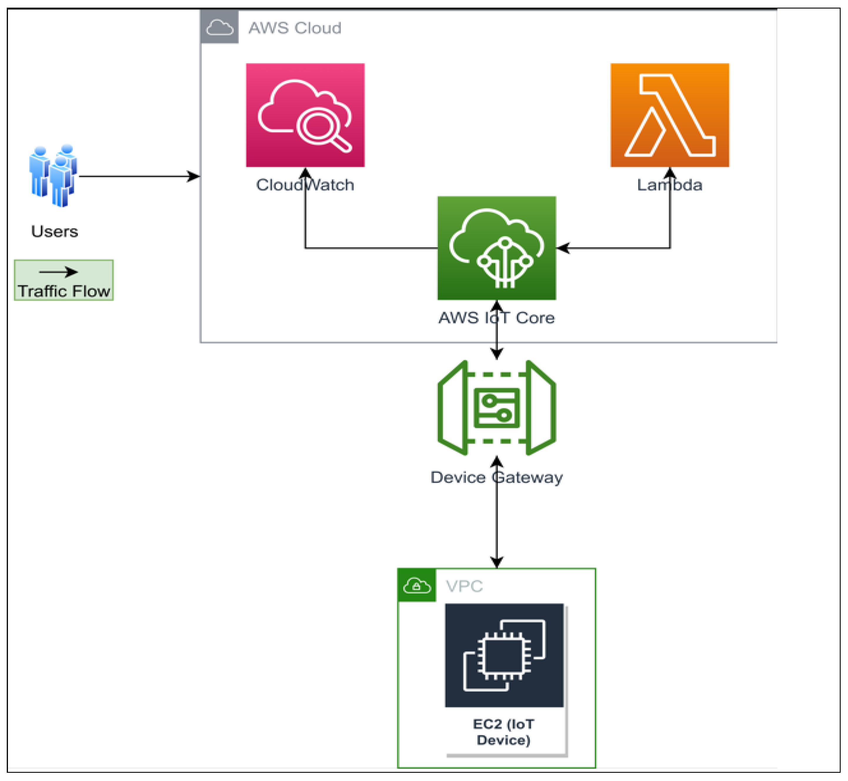 Network 03 00023 g004