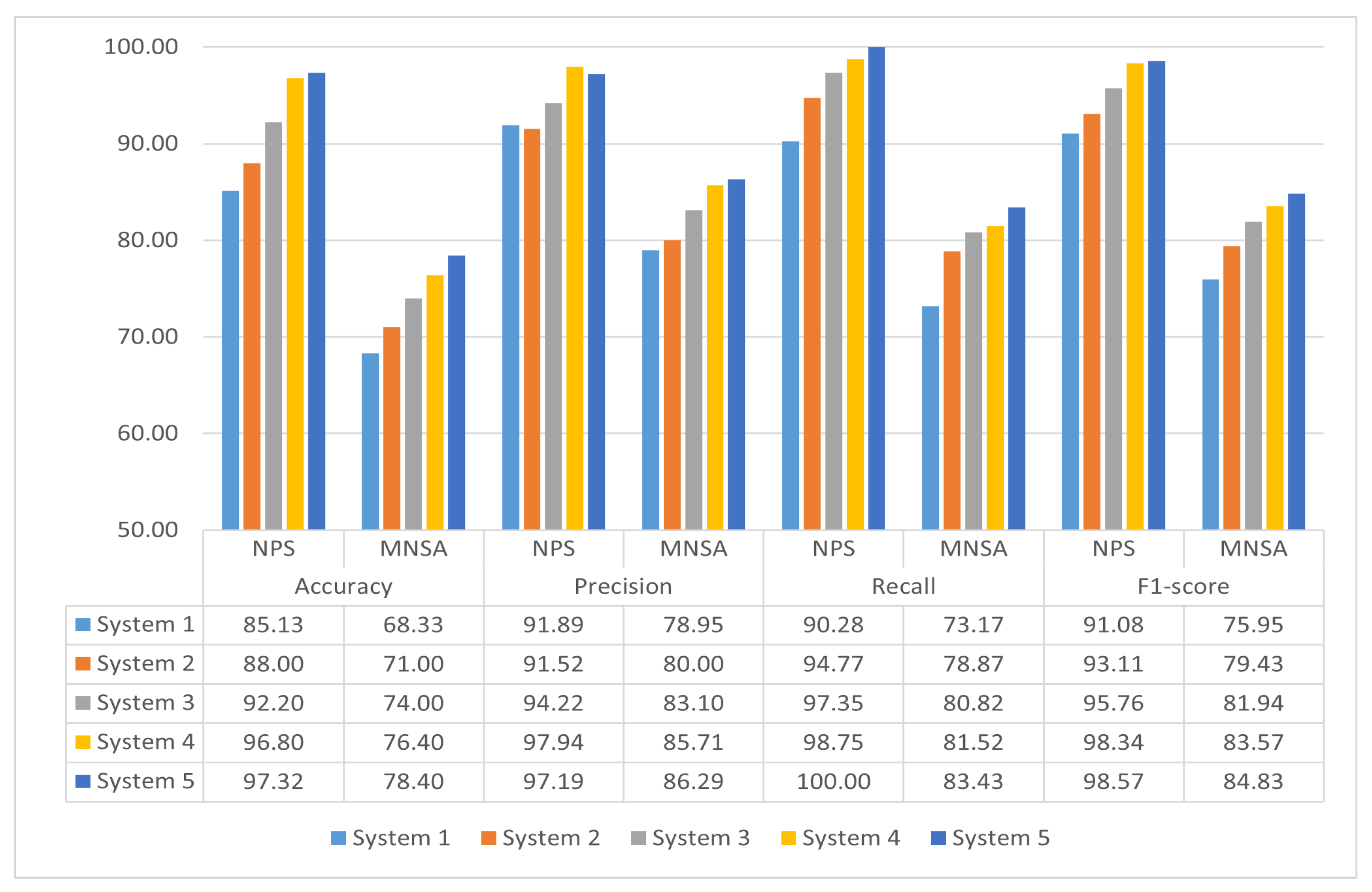 Network 03 00023 g006