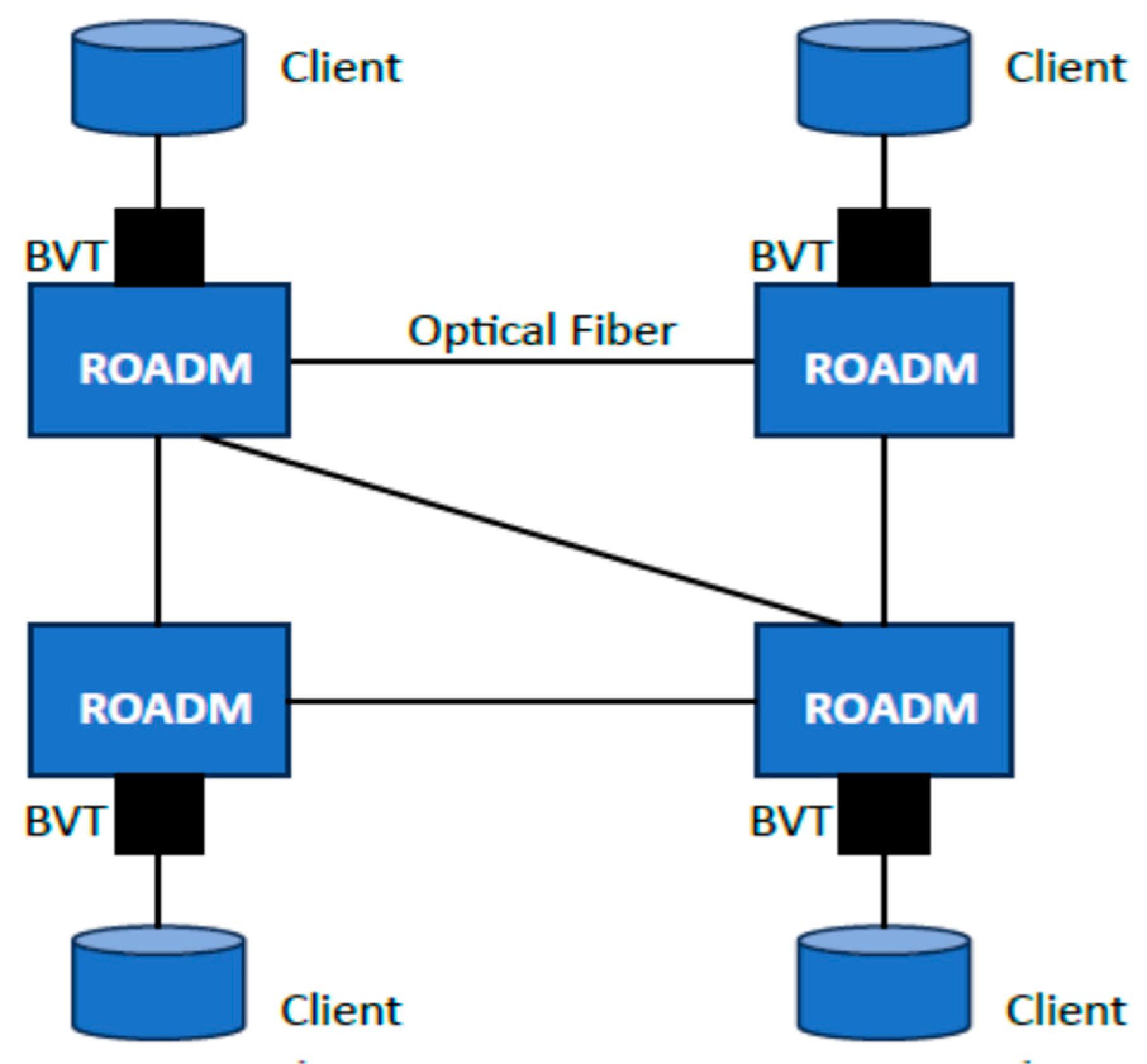 Network 04 00006 g002 Network 04 00006 g002