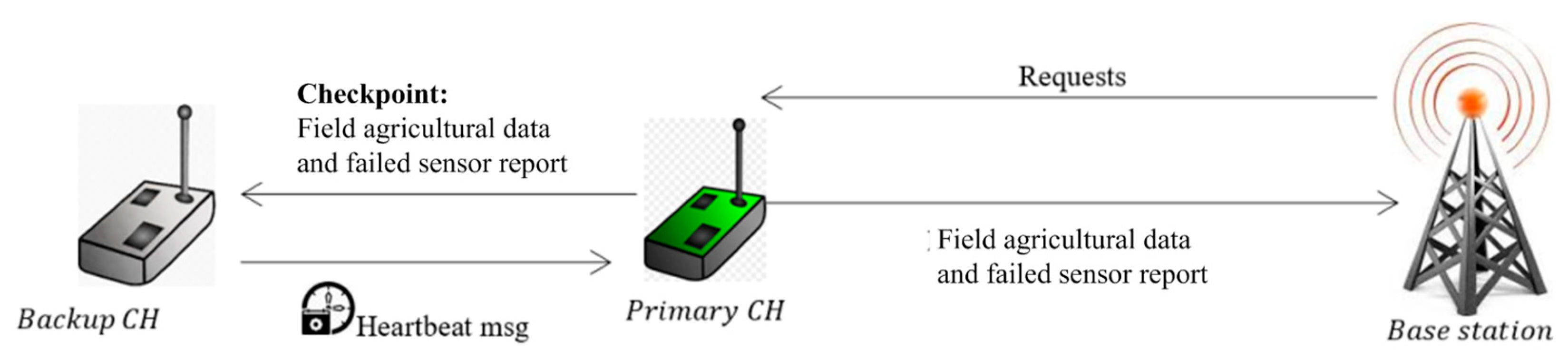 Network 04 00008 g005