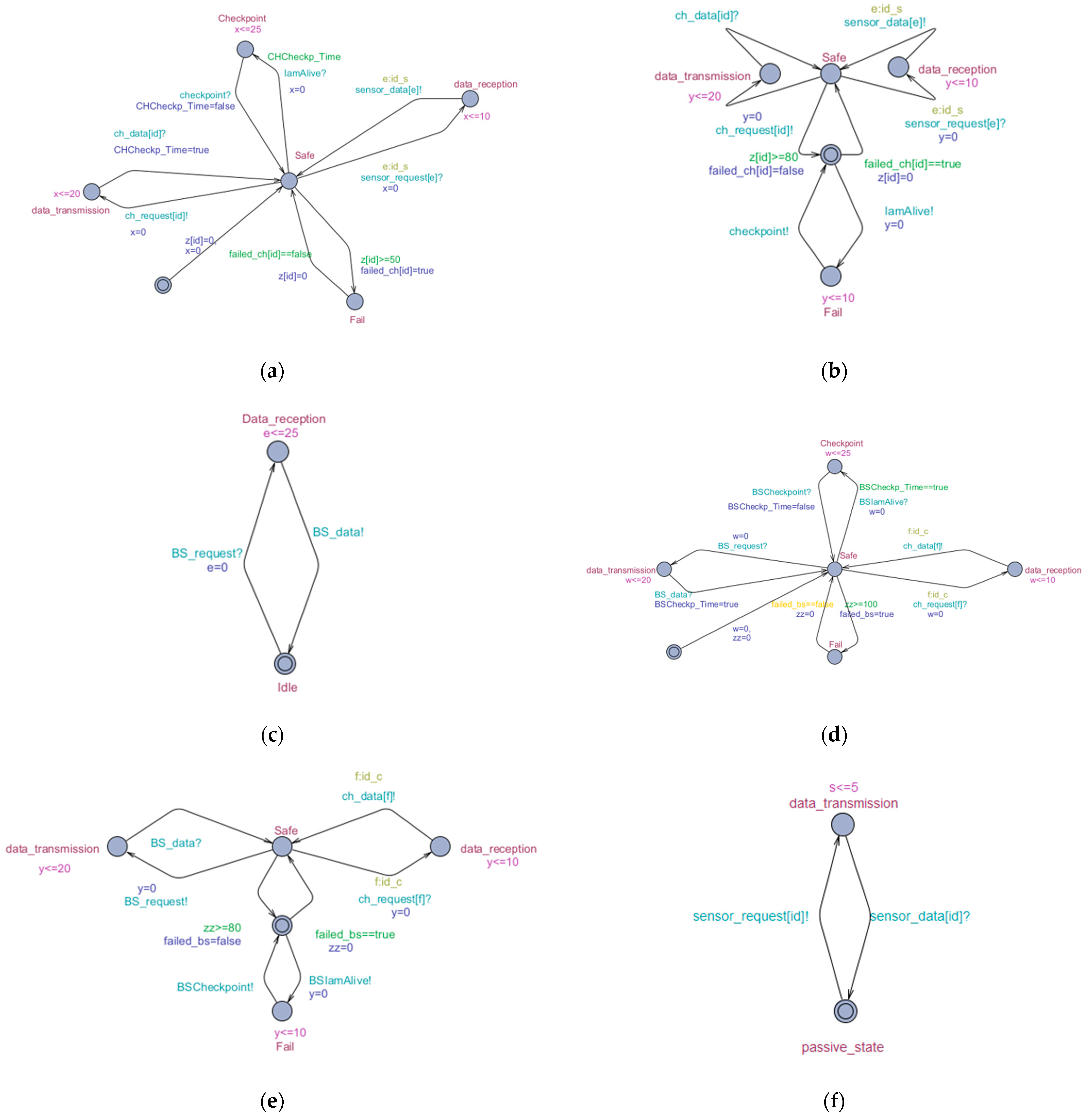 Network 04 00008 g011