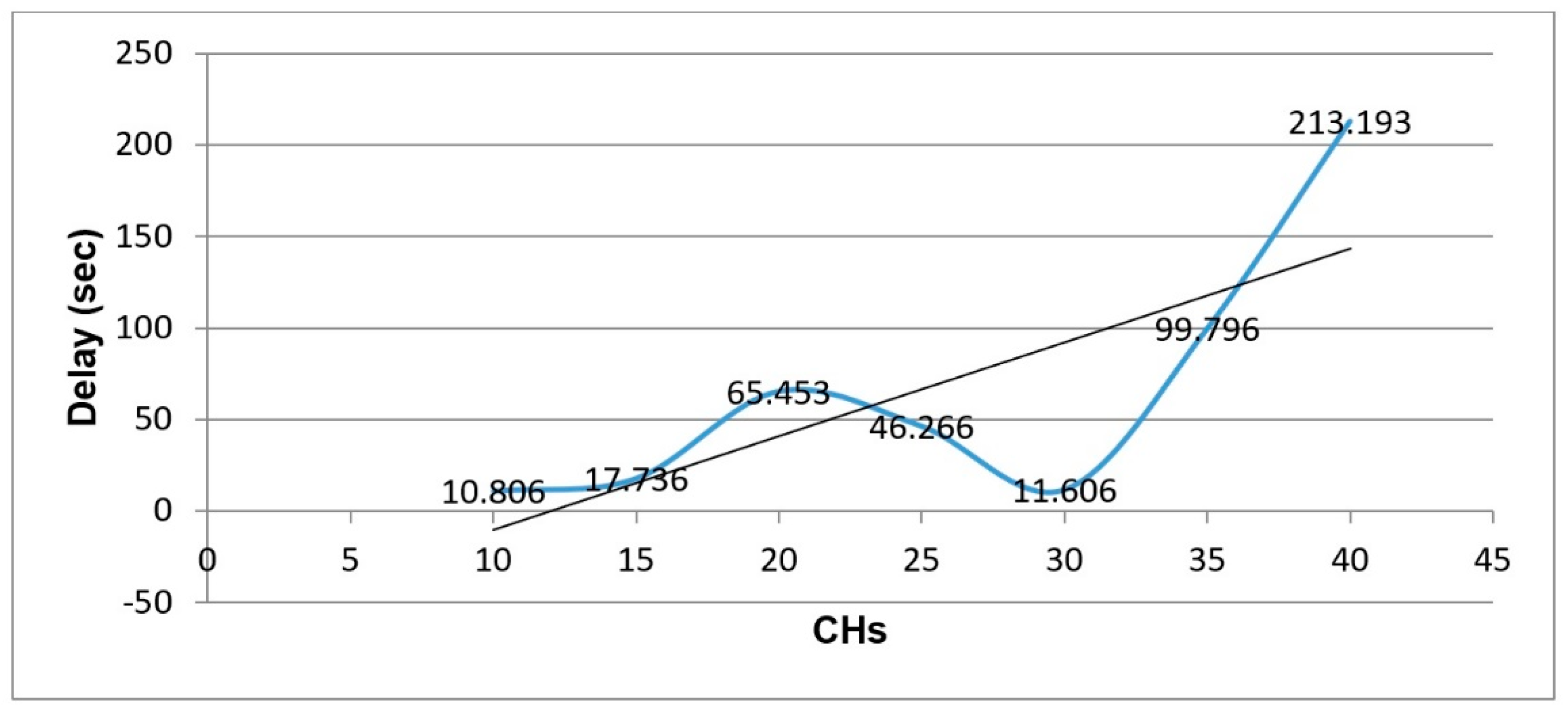 Network 04 00008 g016