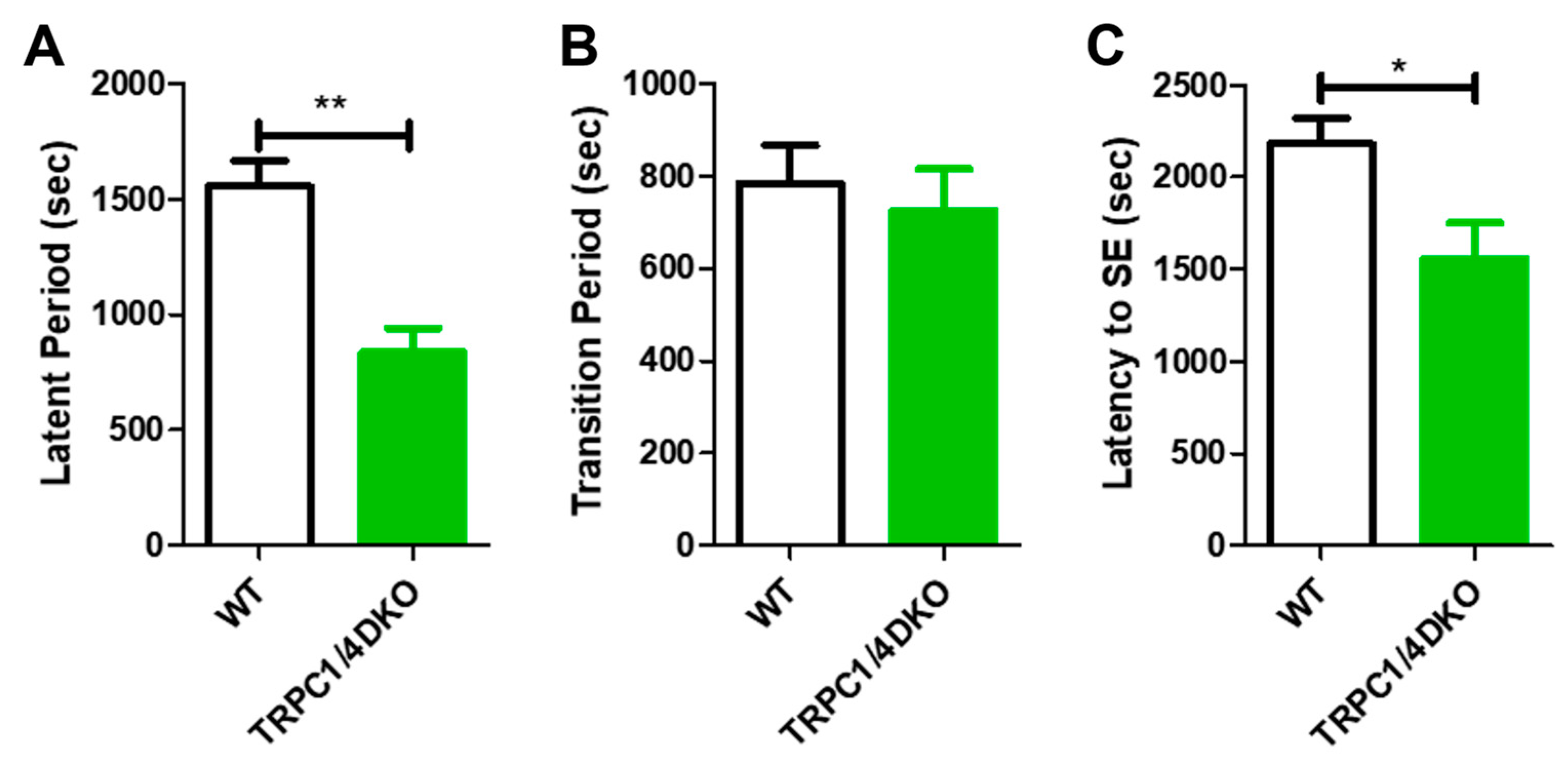 Neurolint 15 00095 g003
