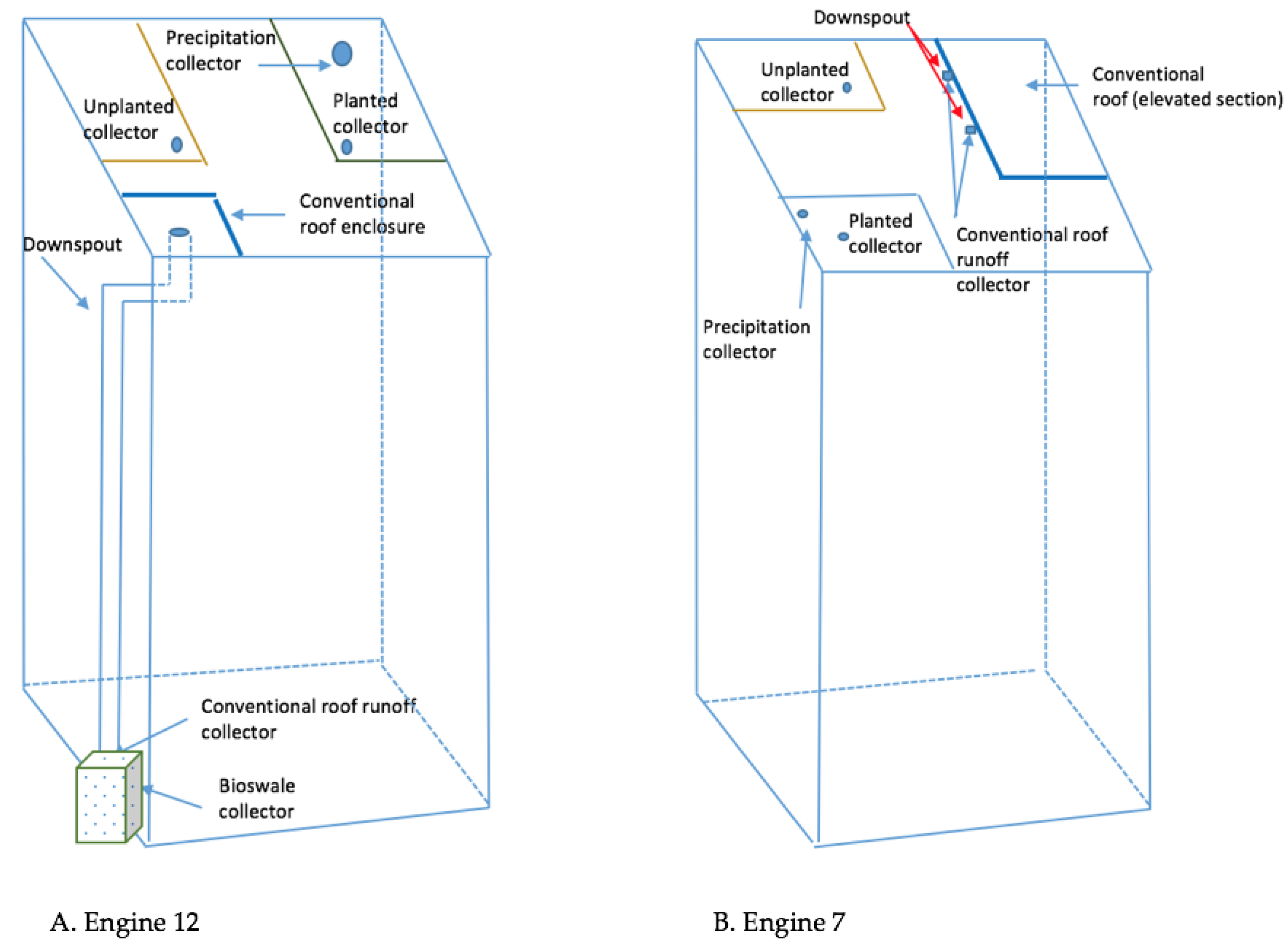 Nitrogen 01 00004 g002