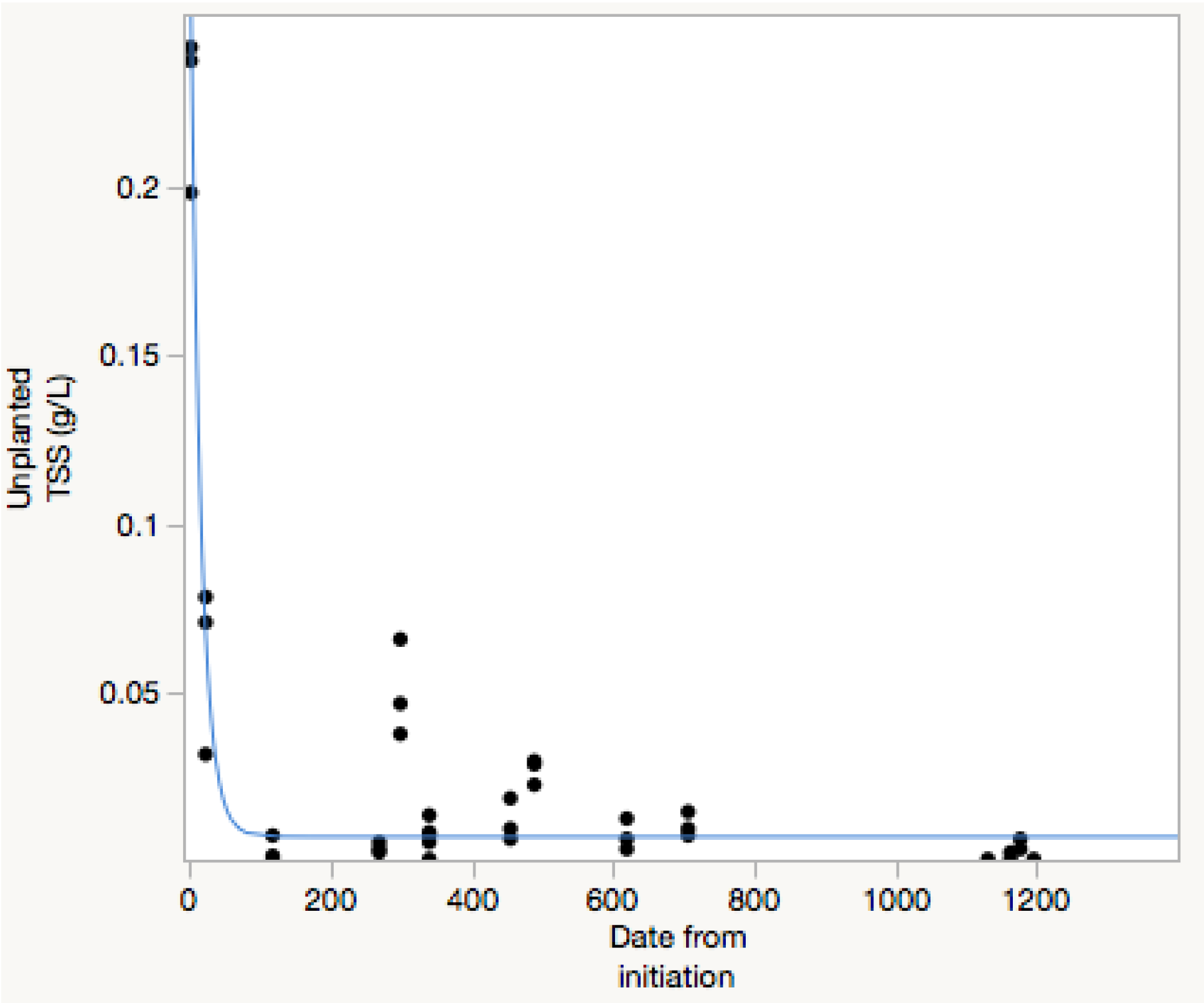 Nitrogen 01 00004 g005