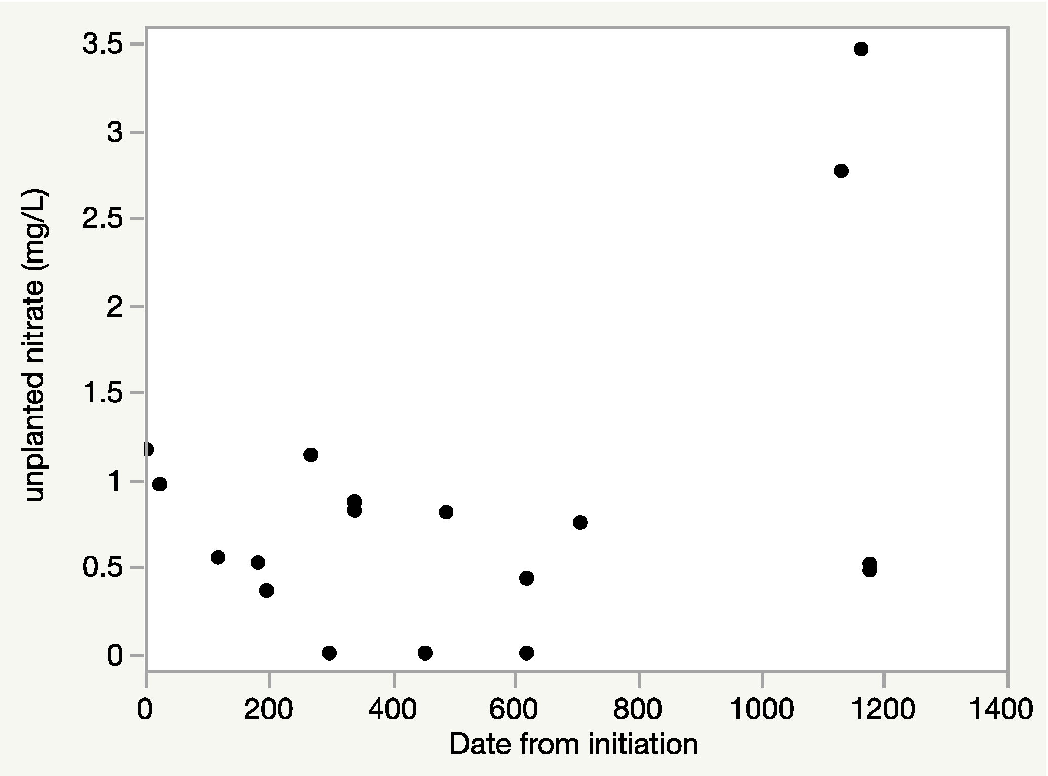 Nitrogen 01 00004 g006