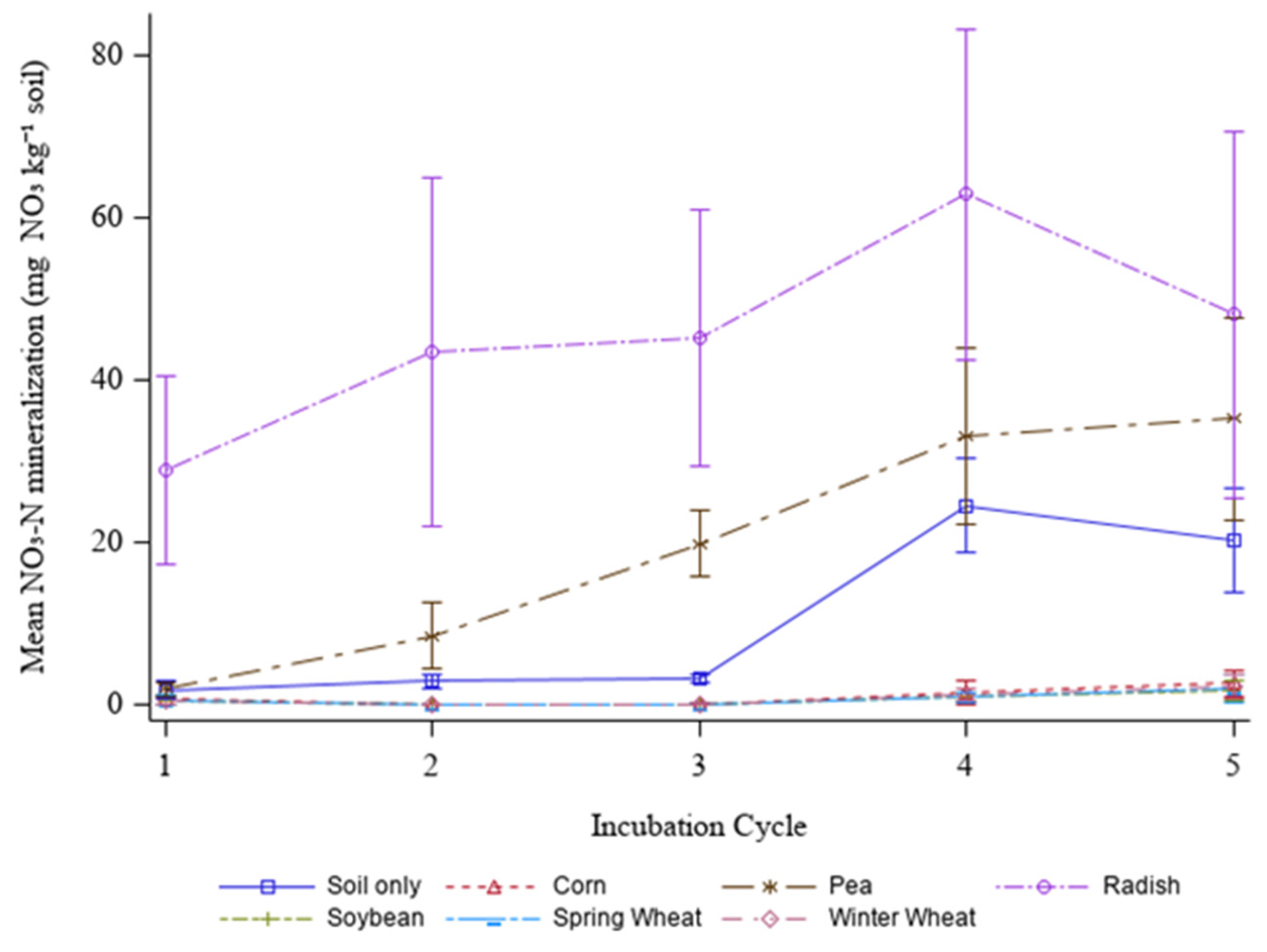Nitrogen 03 00011 g001