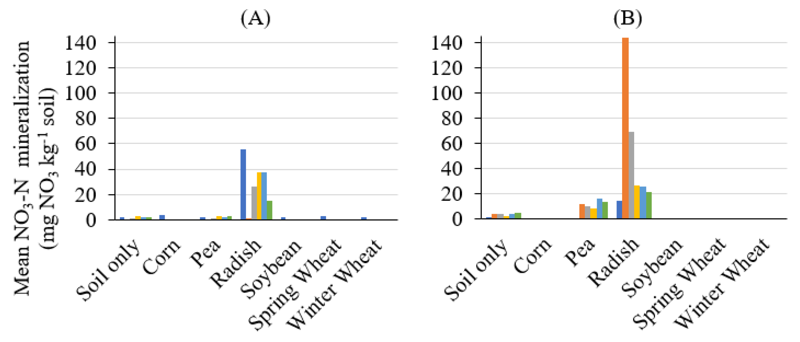 Nitrogen 03 00011 g003a