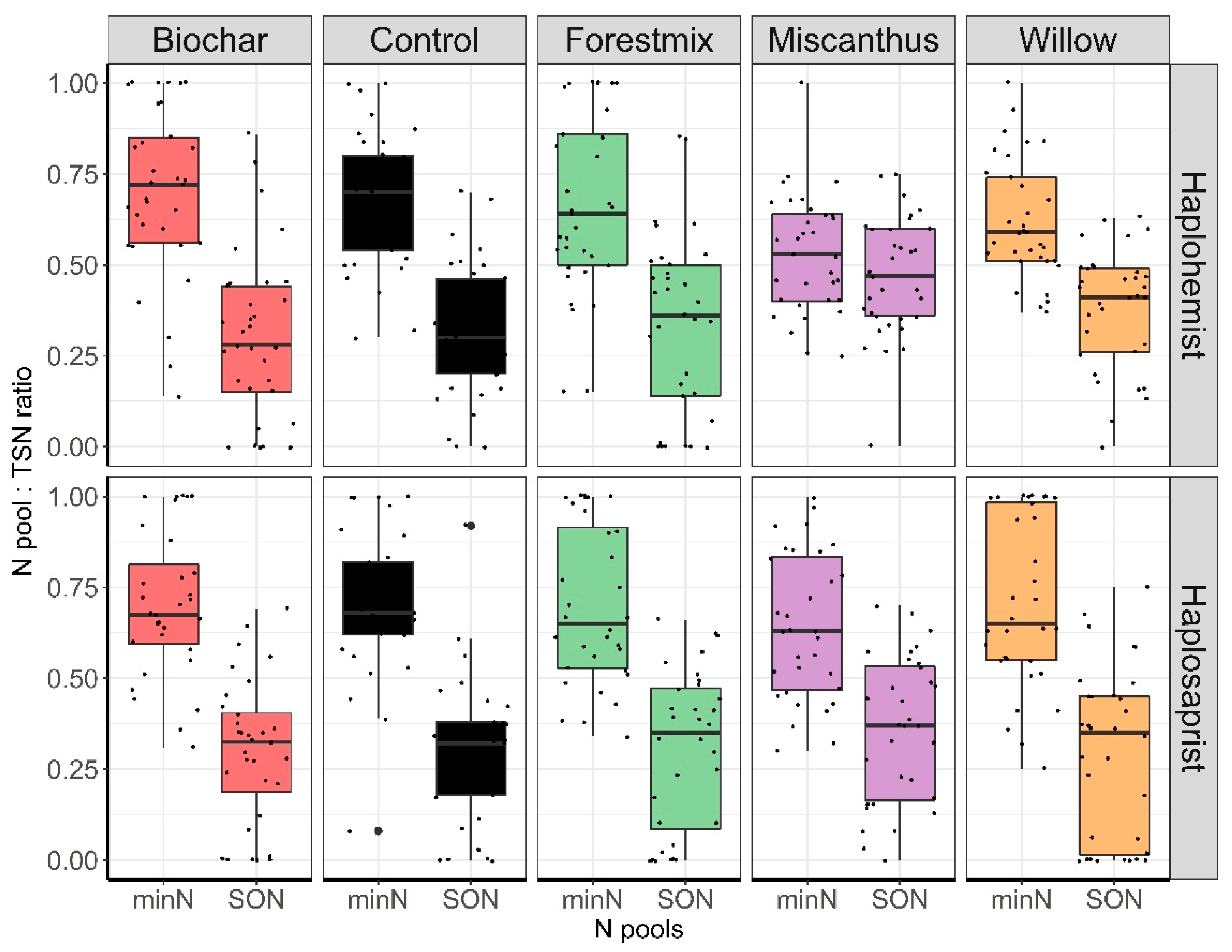 Nitrogen 03 00028 g006