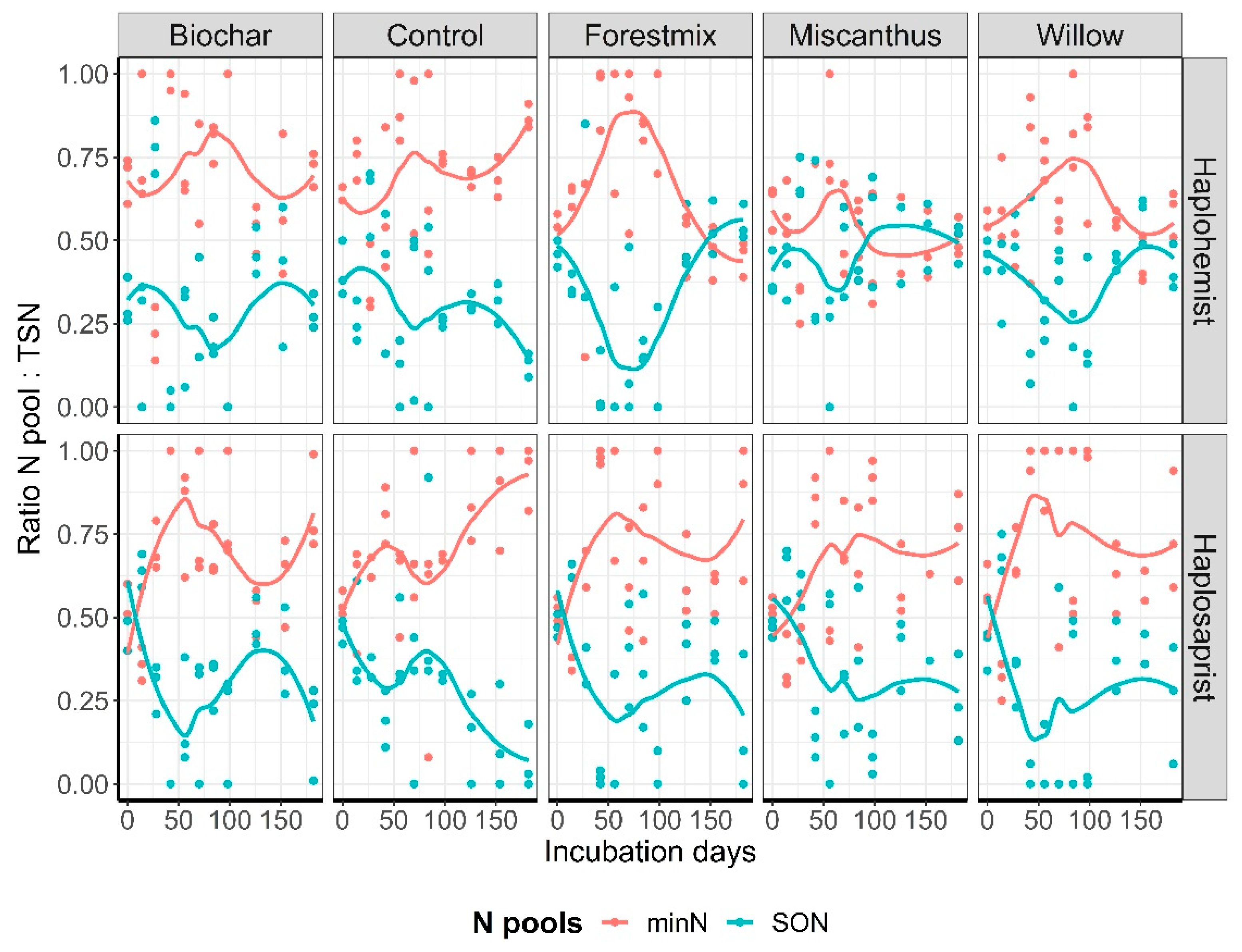 Nitrogen 03 00028 g007
