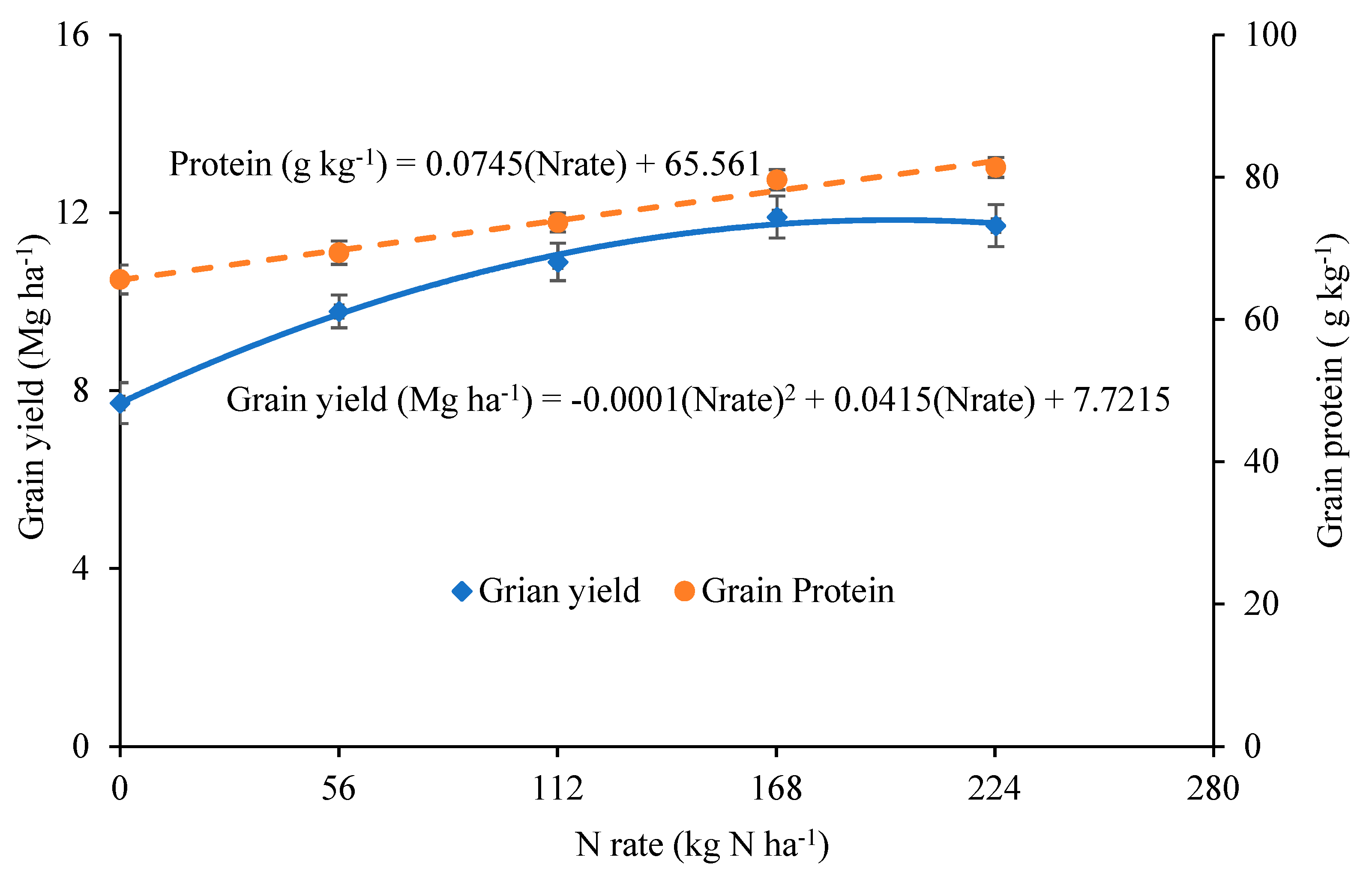 Nitrogen 03 00033 g001