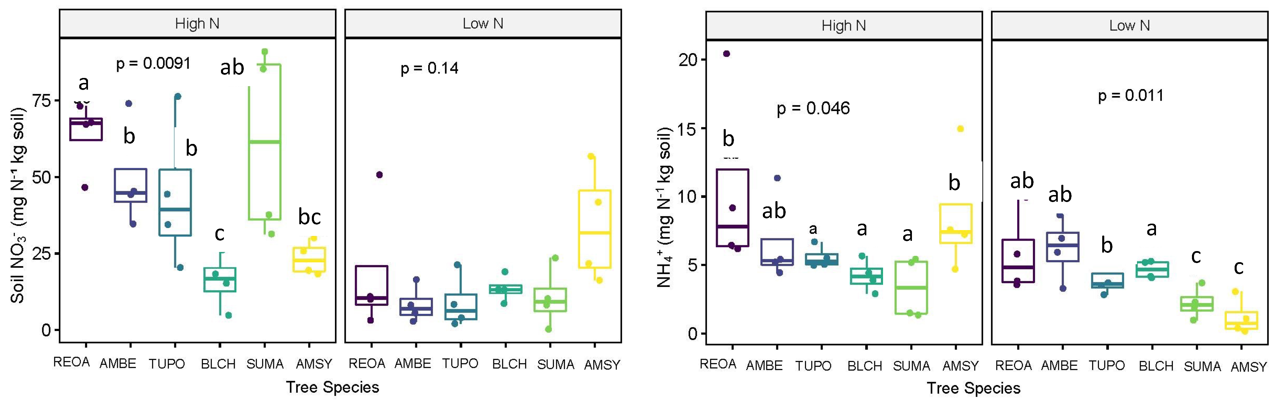 Nitrogen 04 00023 g002