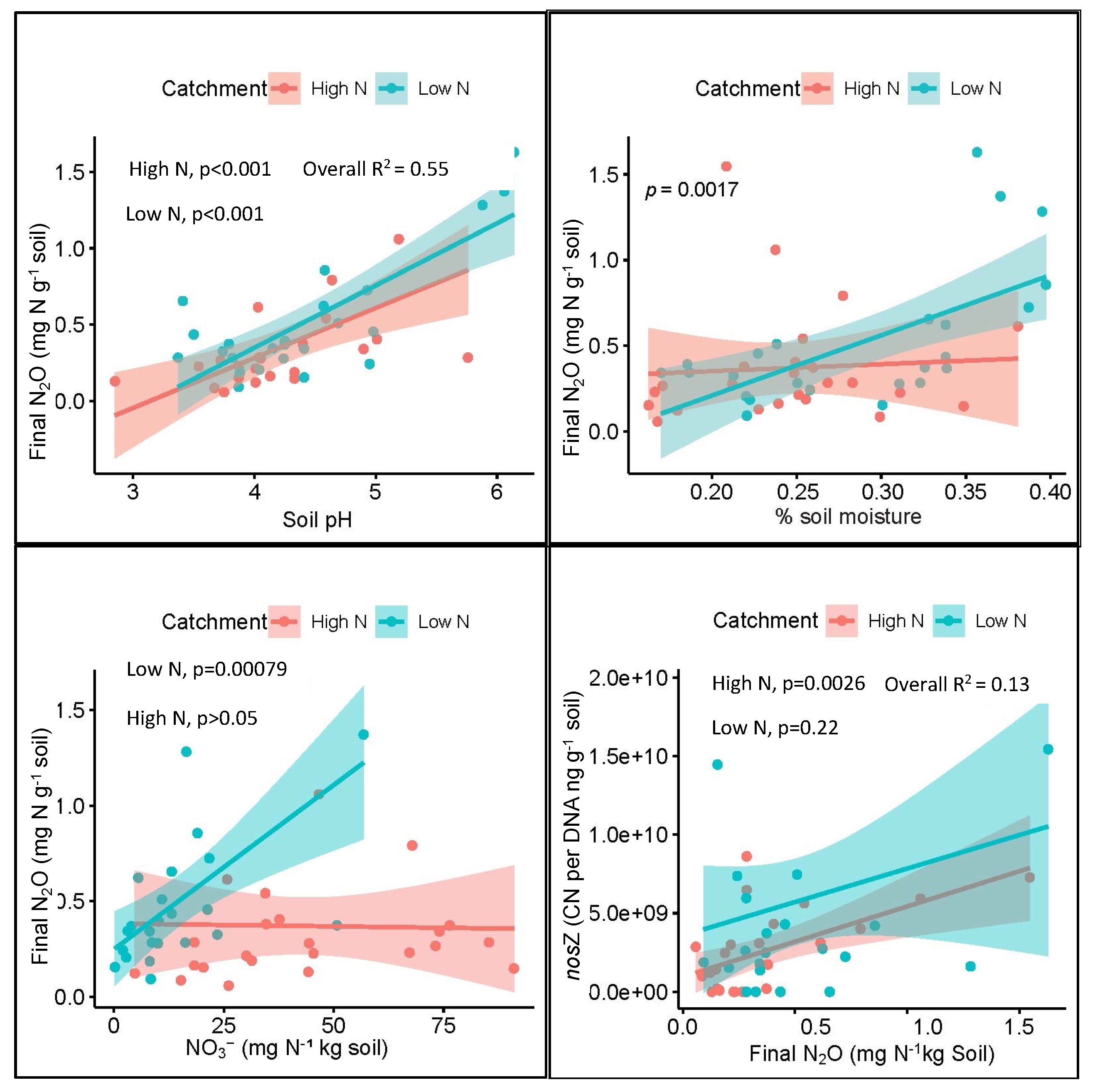 Nitrogen 04 00023 g005