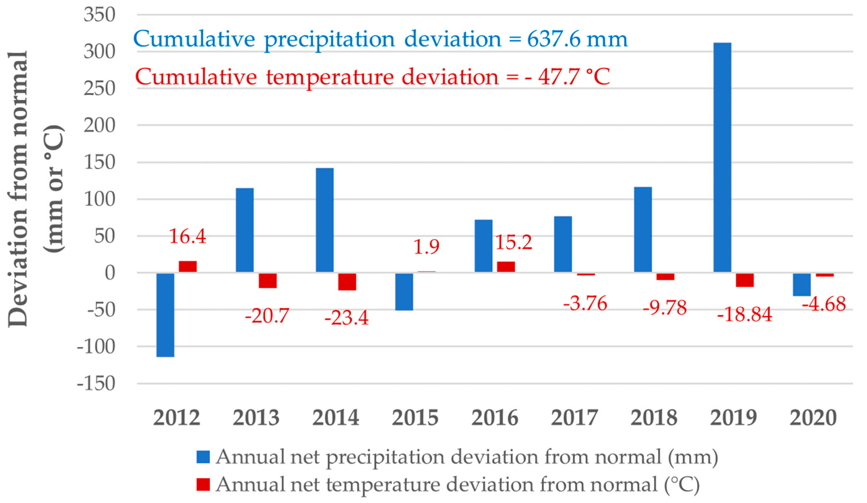 Nitrogen 04 00025 g001