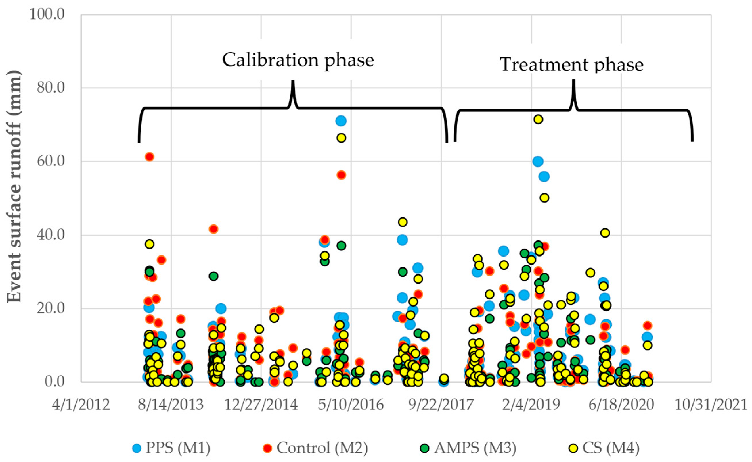 Nitrogen 04 00025 g003