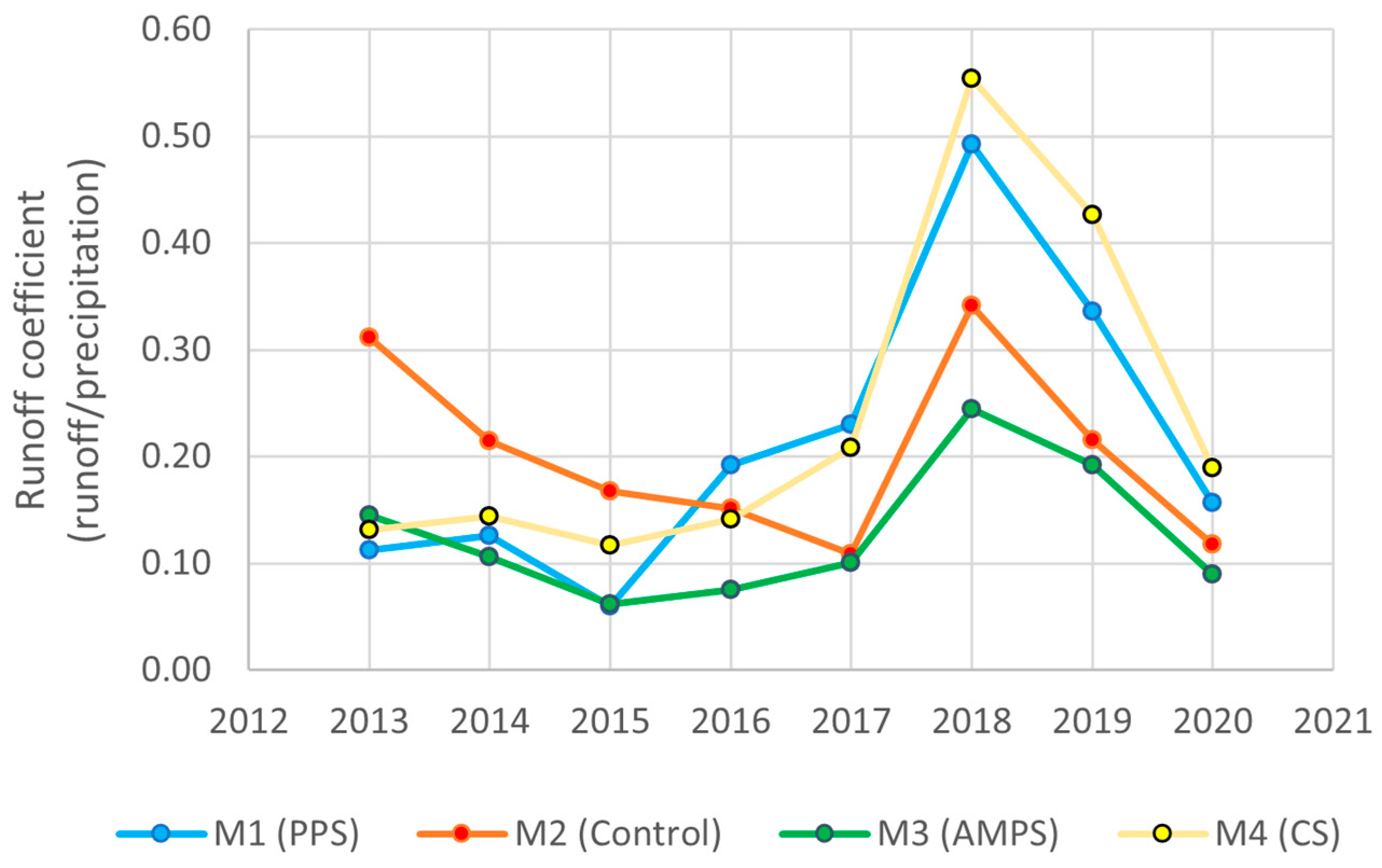 Nitrogen 04 00025 g004