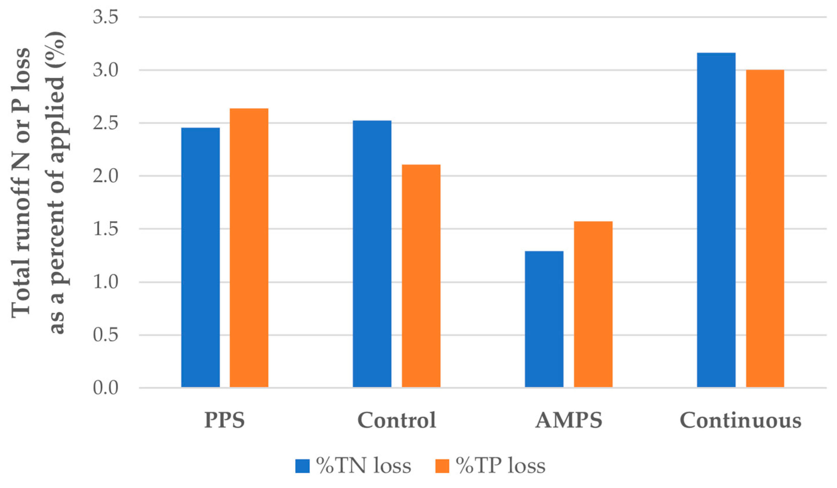 Nitrogen 04 00025 g008