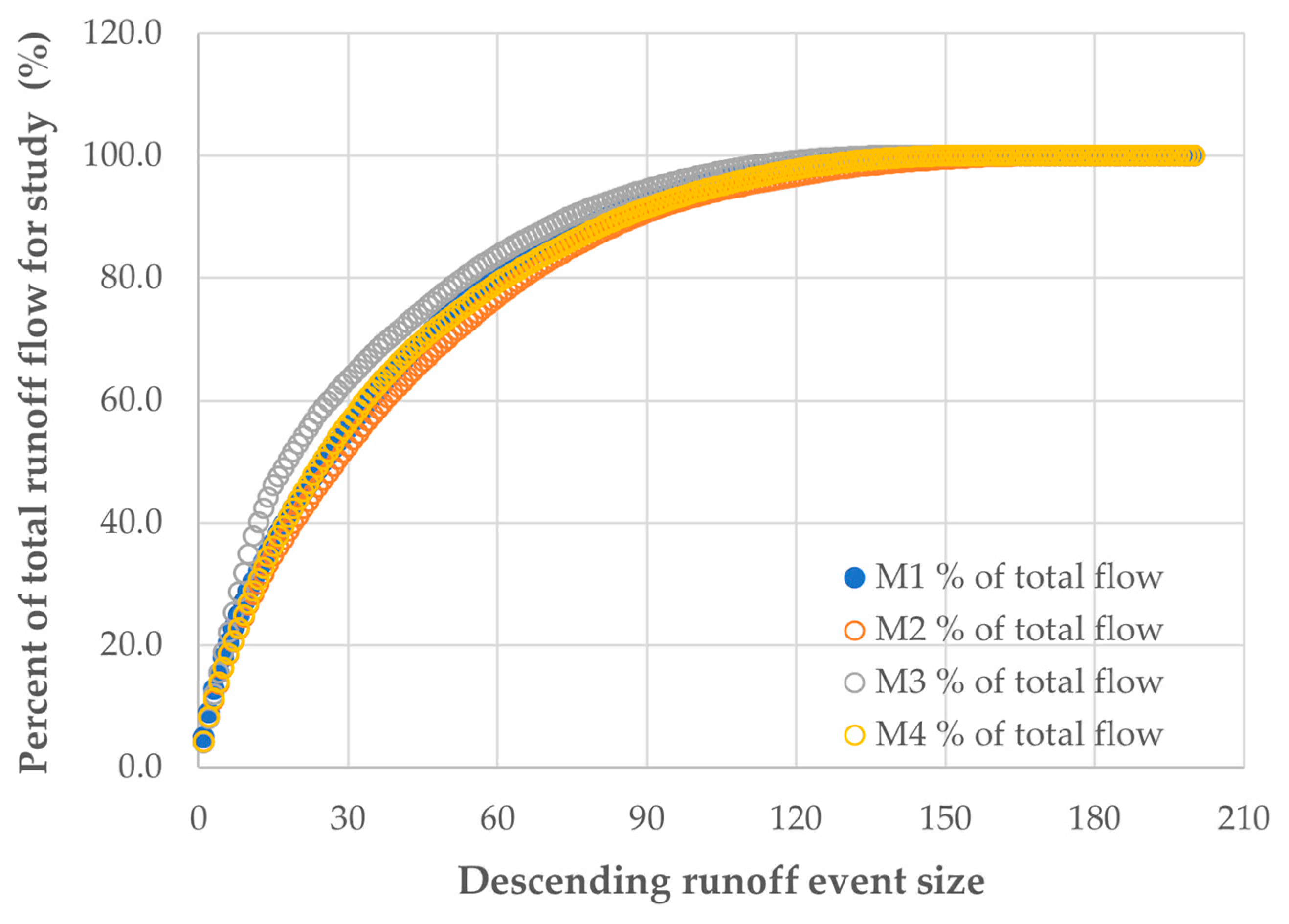 Nitrogen 04 00025 g009