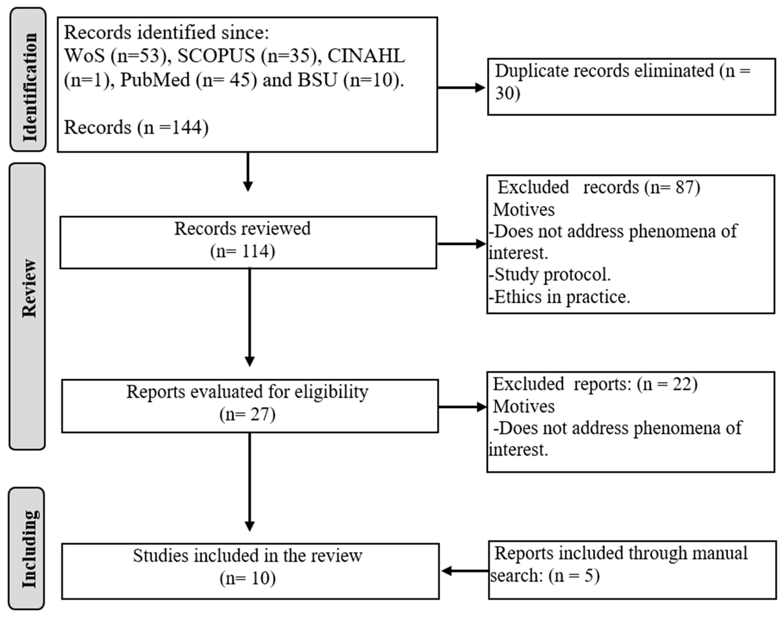 Nursrep 15 00031 g001