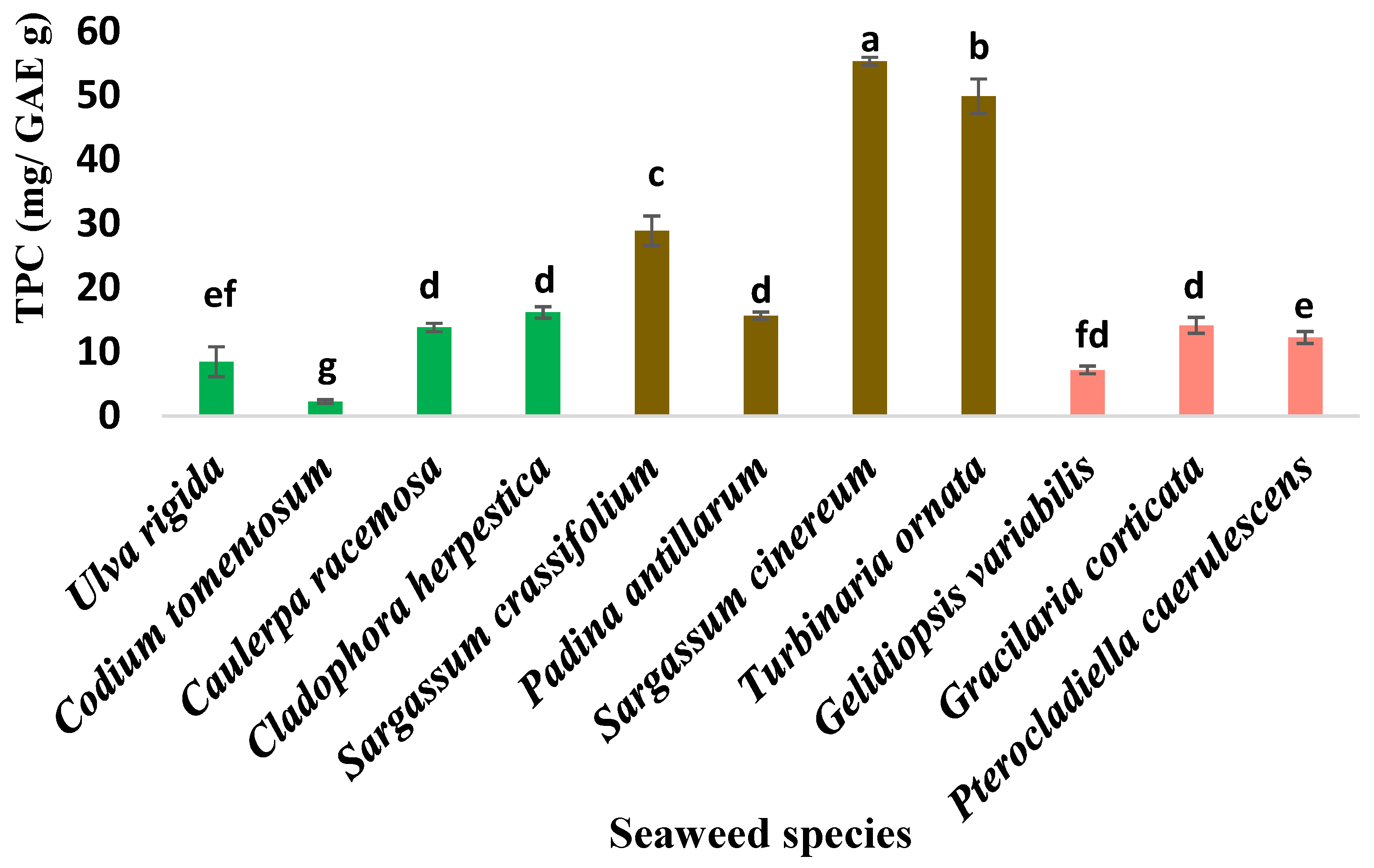 Nutraceuticals 04 00004 g002