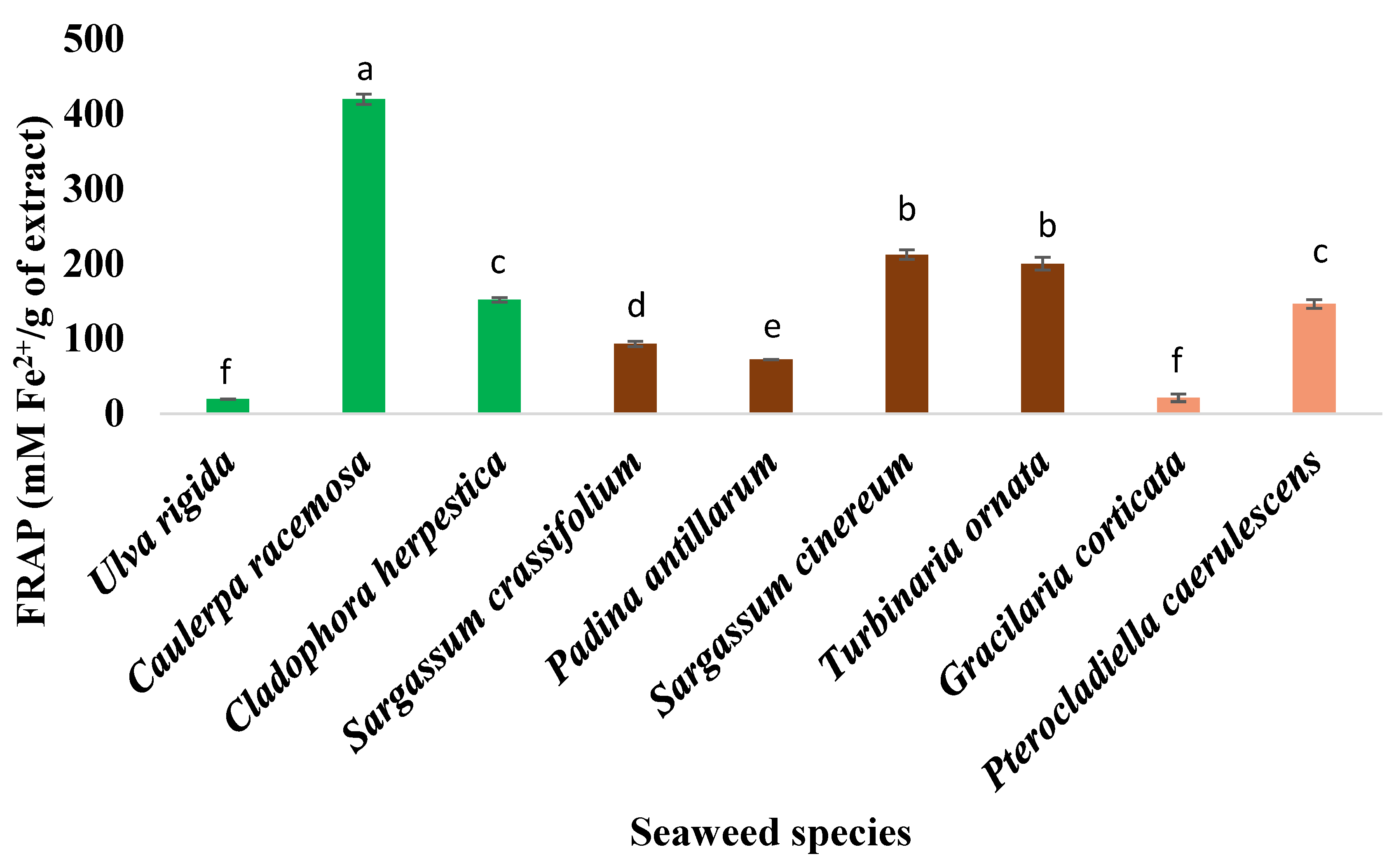 Nutraceuticals 04 00004 g003