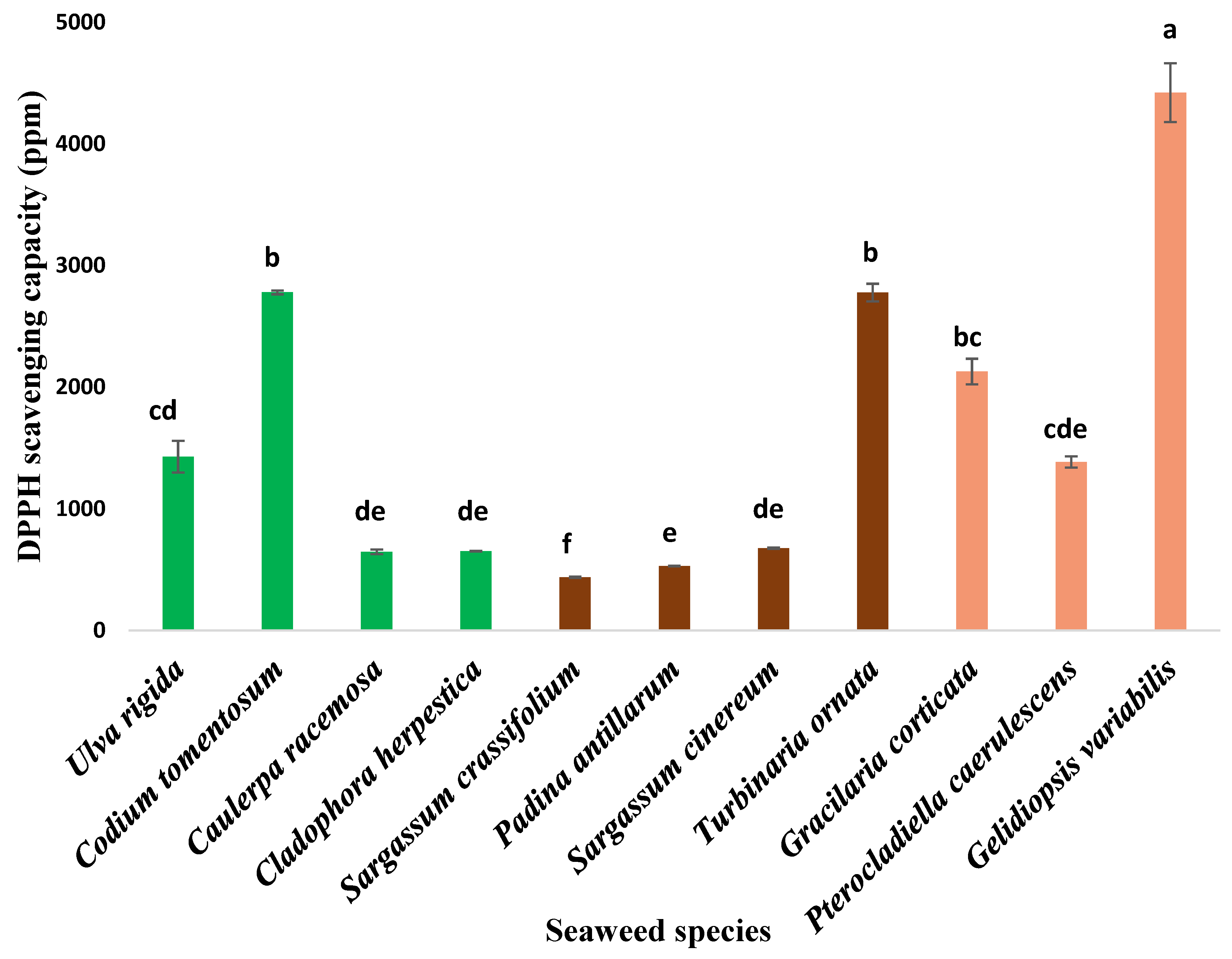 Nutraceuticals 04 00004 g004