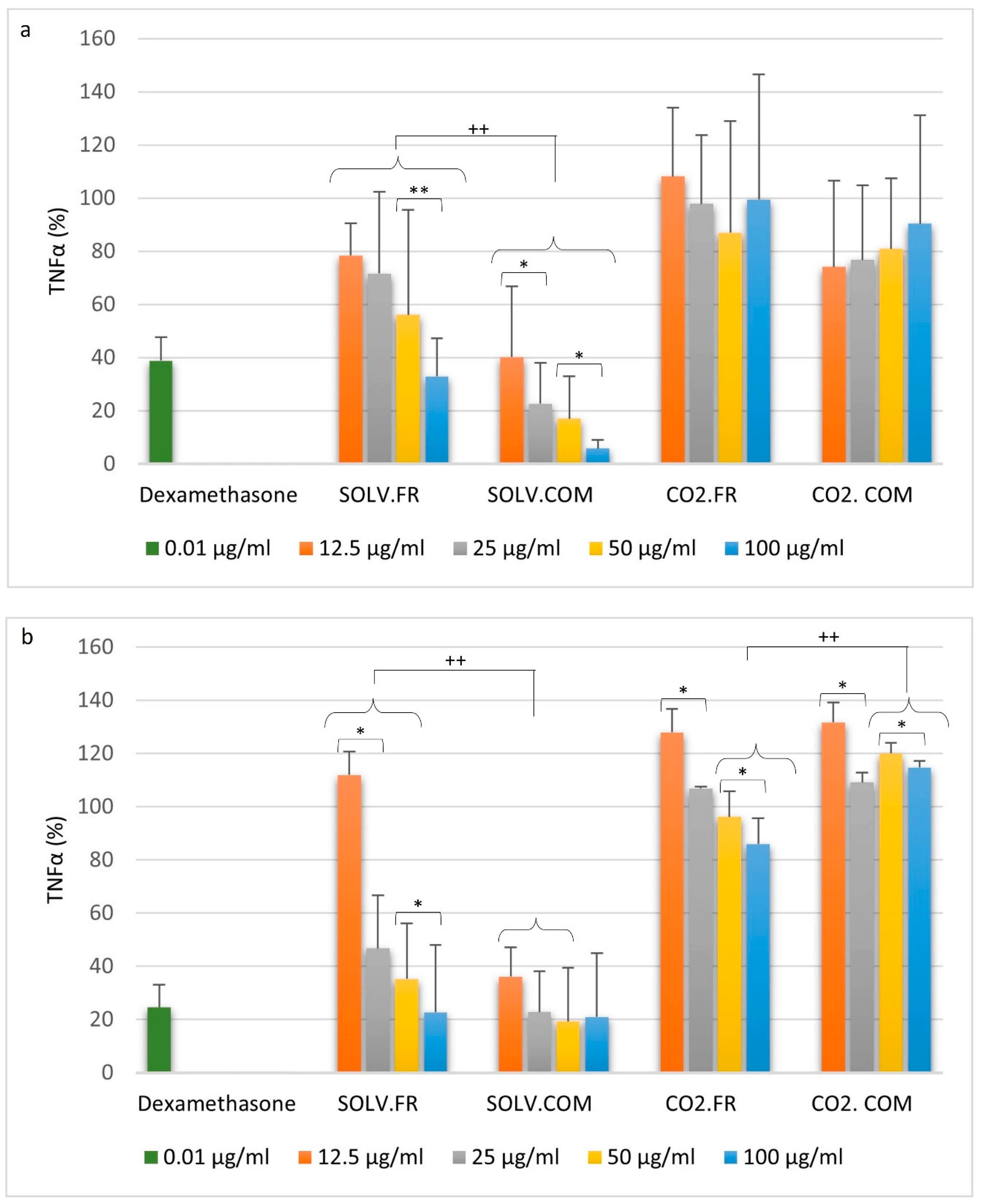 Nutraceuticals 04 00009 g001