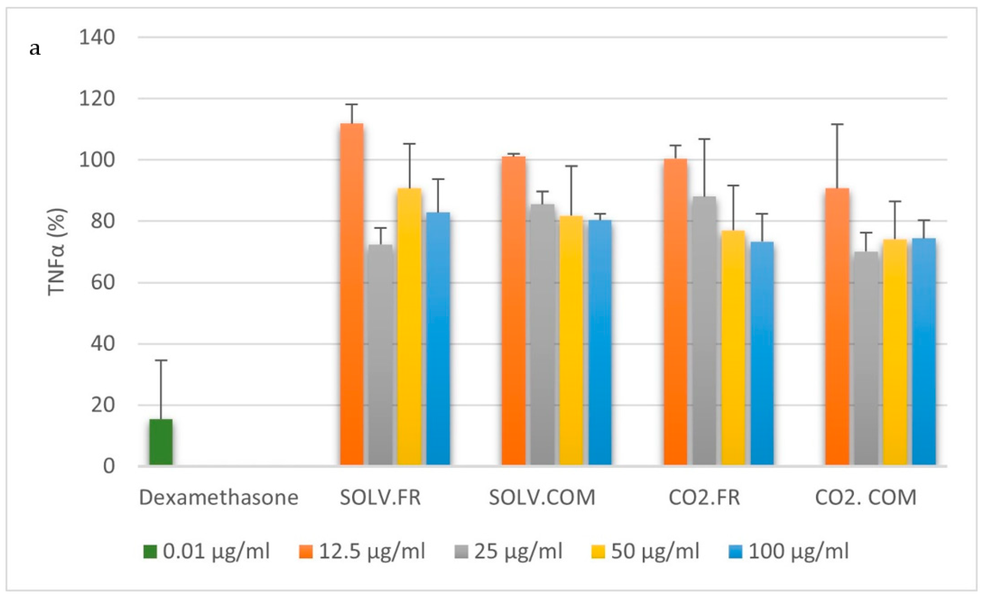 Nutraceuticals 04 00009 g002a