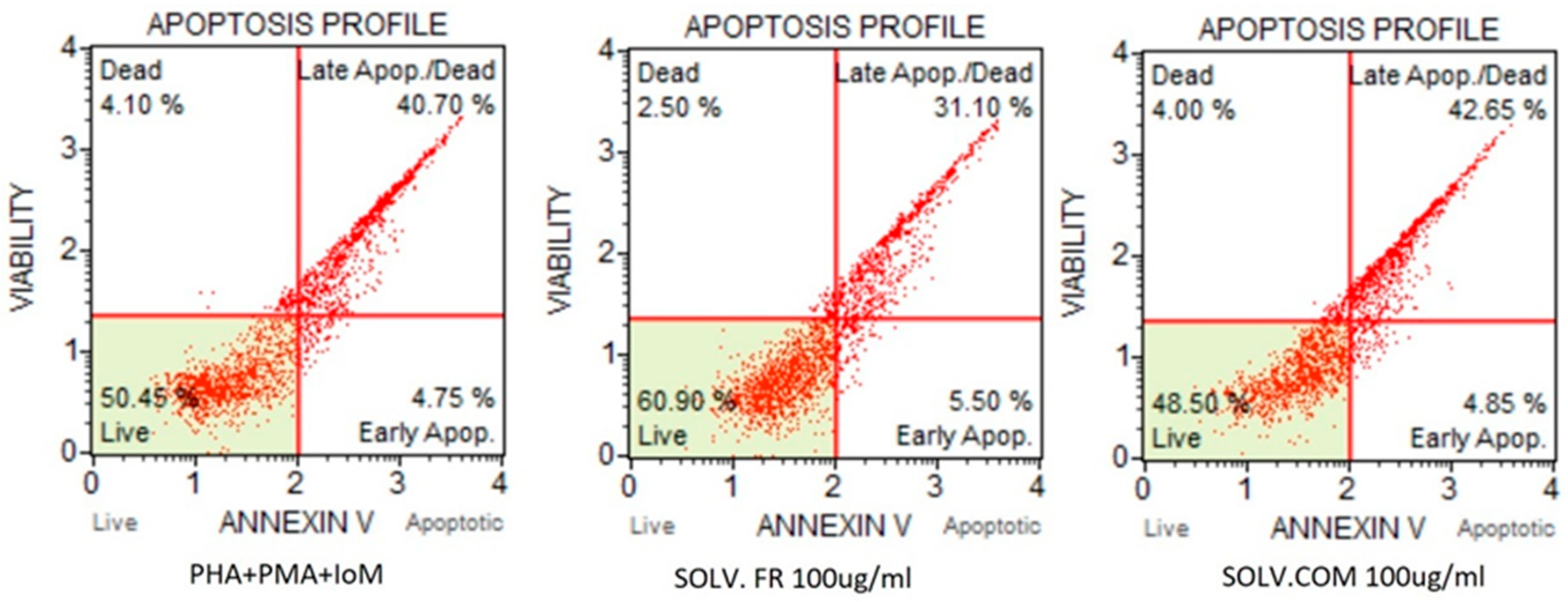 Nutraceuticals 04 00009 g006