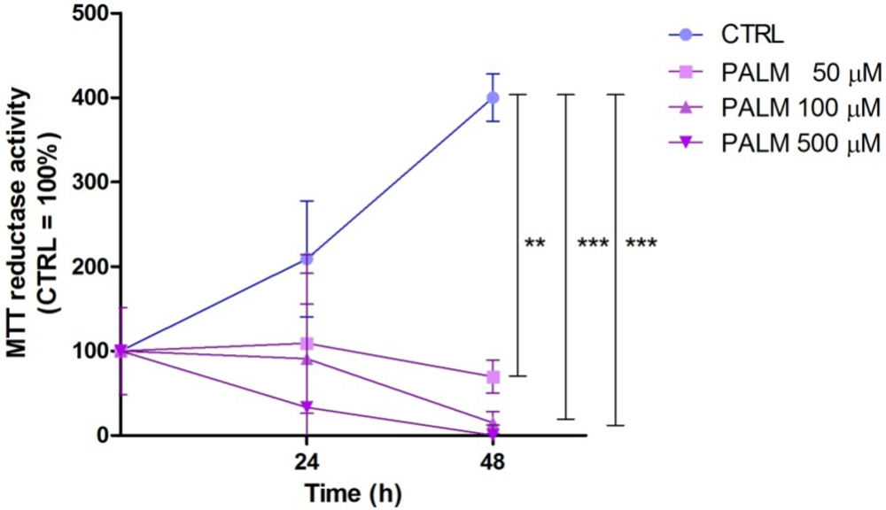 Nutrients 04 00078 g001