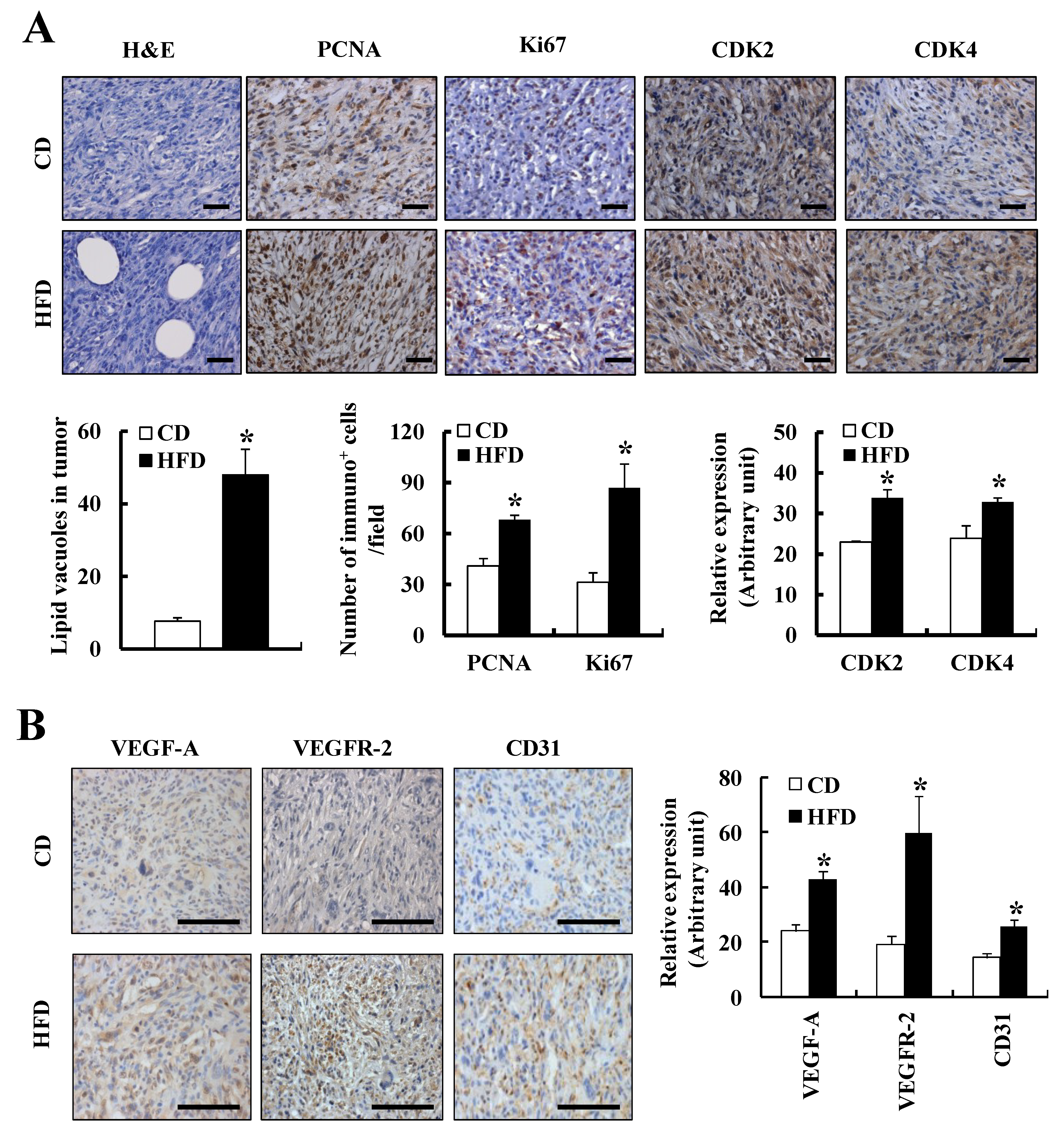 Nutrients 07 02539 g002a