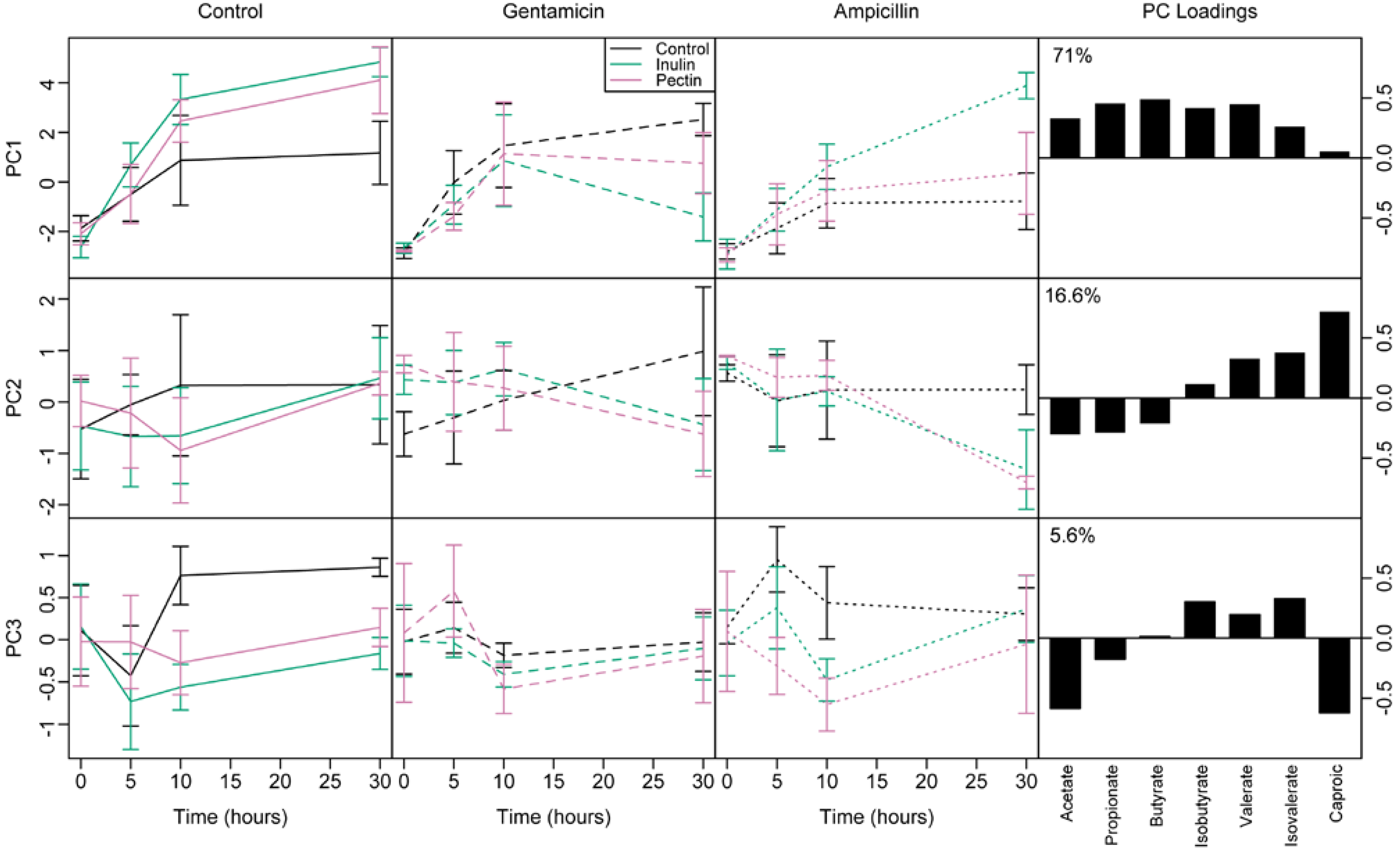 Nutrients 07 04480 g003