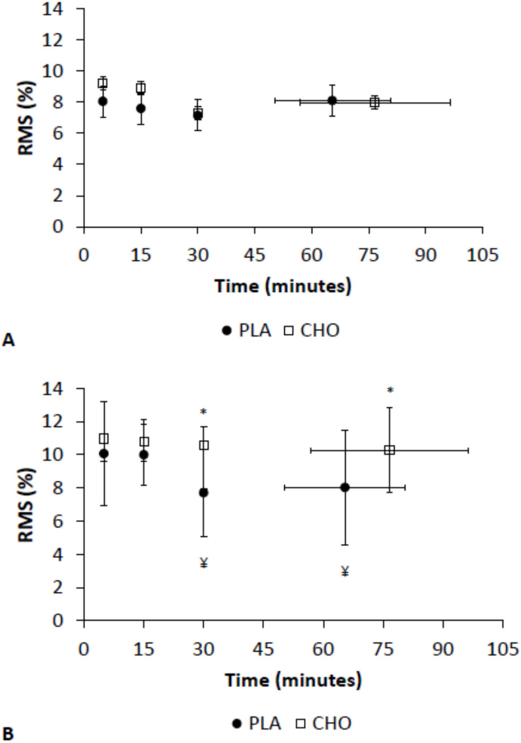 Nutrients 08 00049 g004
