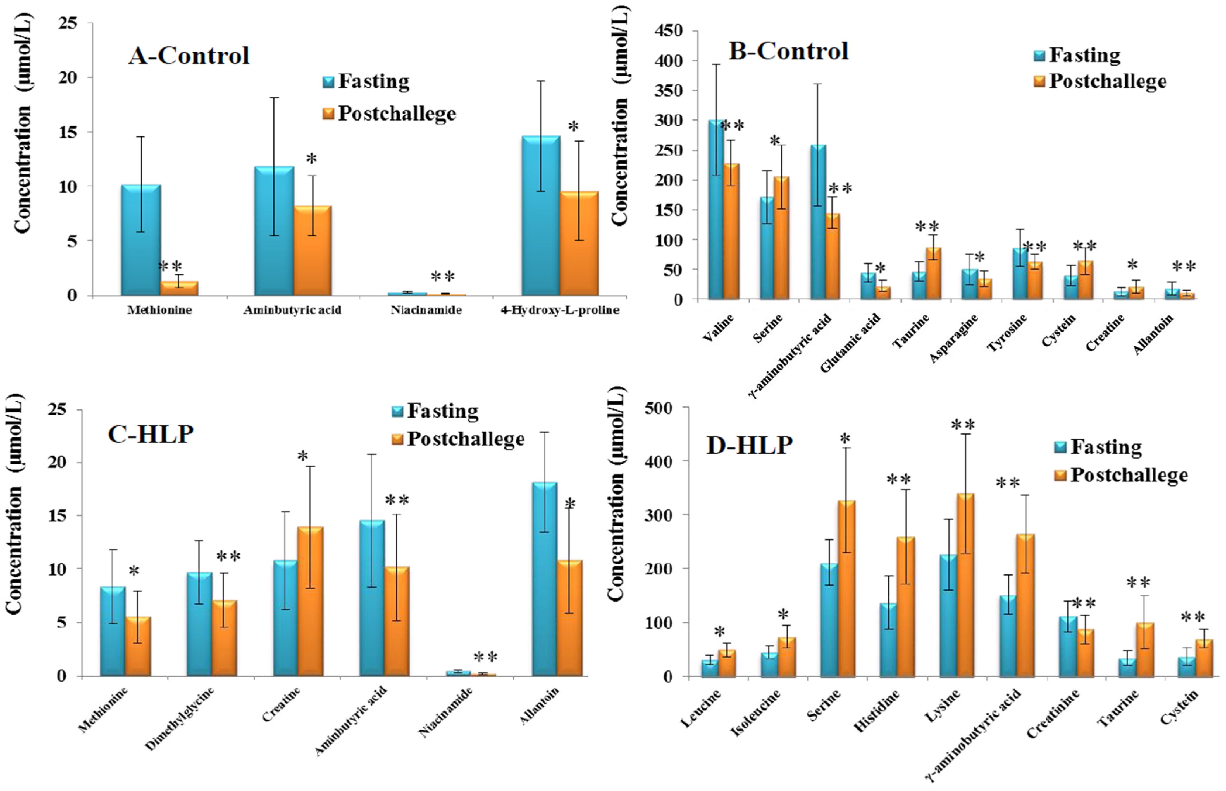 Nutrients 08 00379 g003
