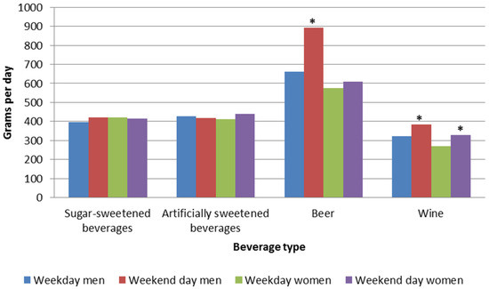 Beverage Consumption Patterns among Norwegian Adults Beverage Consumption Patterns among Norwegian Adults