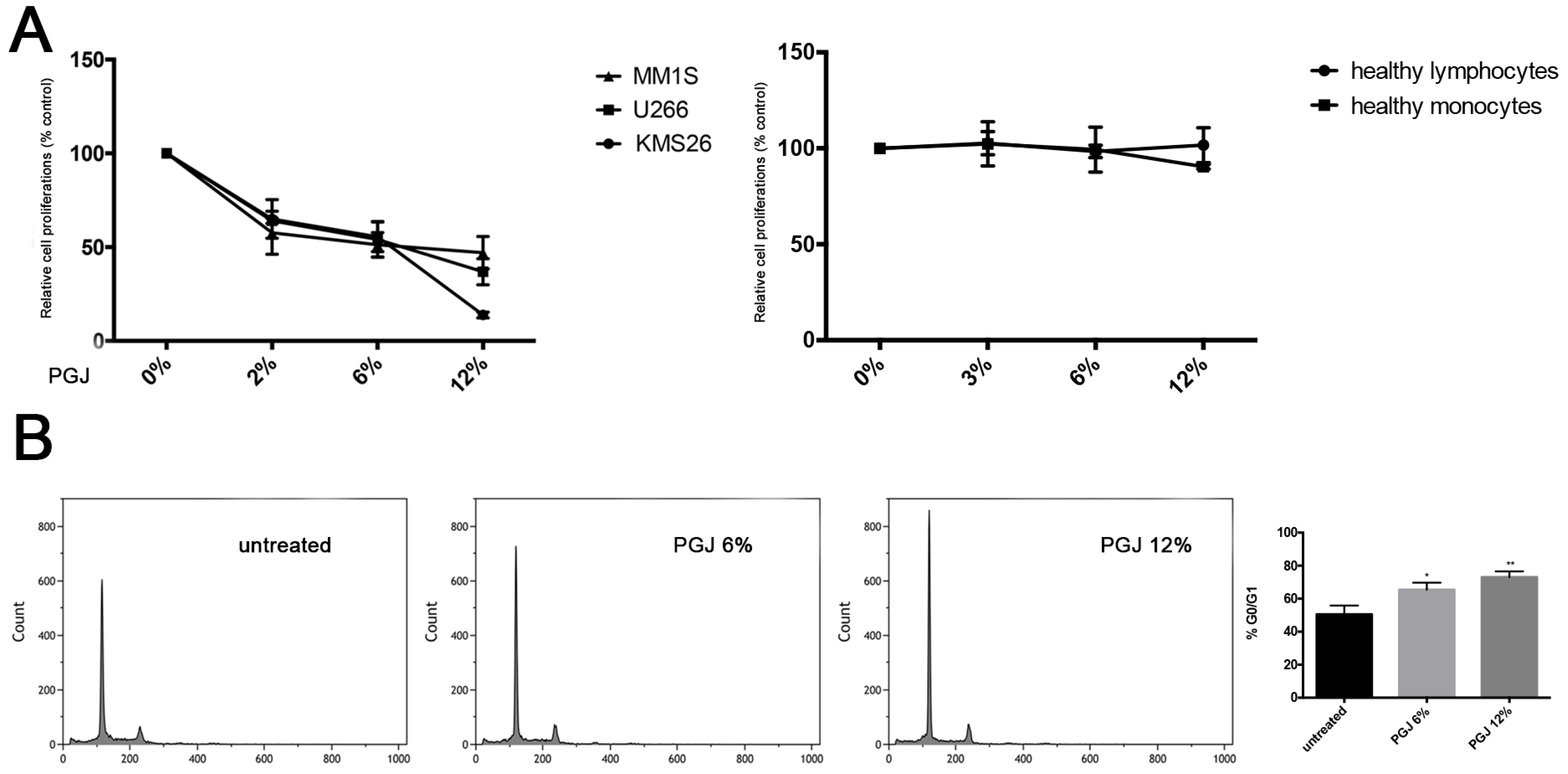 Nutrients 08 00611 g001a