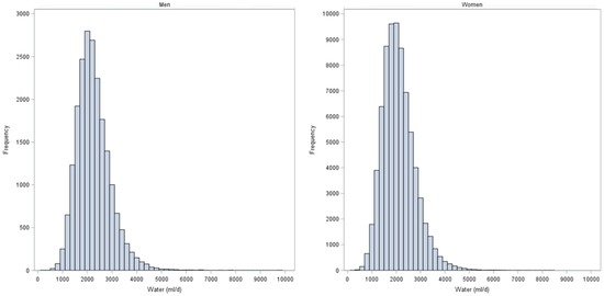 Characteristics of Beverage Consumption Habits among a Large Sample of French Adults: Associations with Total Water and Energy Intakes Characteristics of Beverage Consumption Habits among a Large Sample of French Adults: Associations with Total Water and Energy Intakes