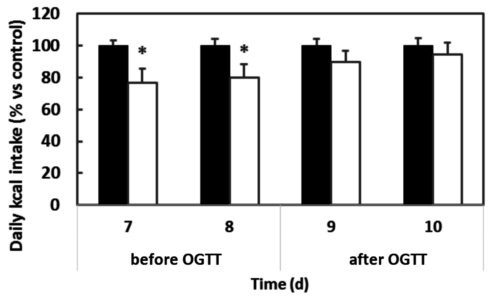 Nutrients 08 00652 g001
