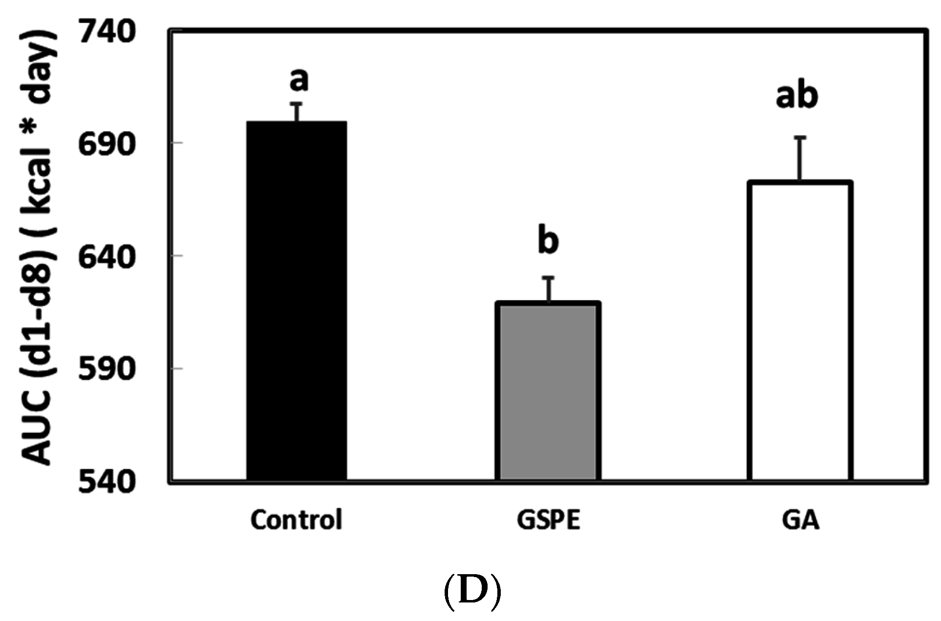 Nutrients 08 00652 g003b