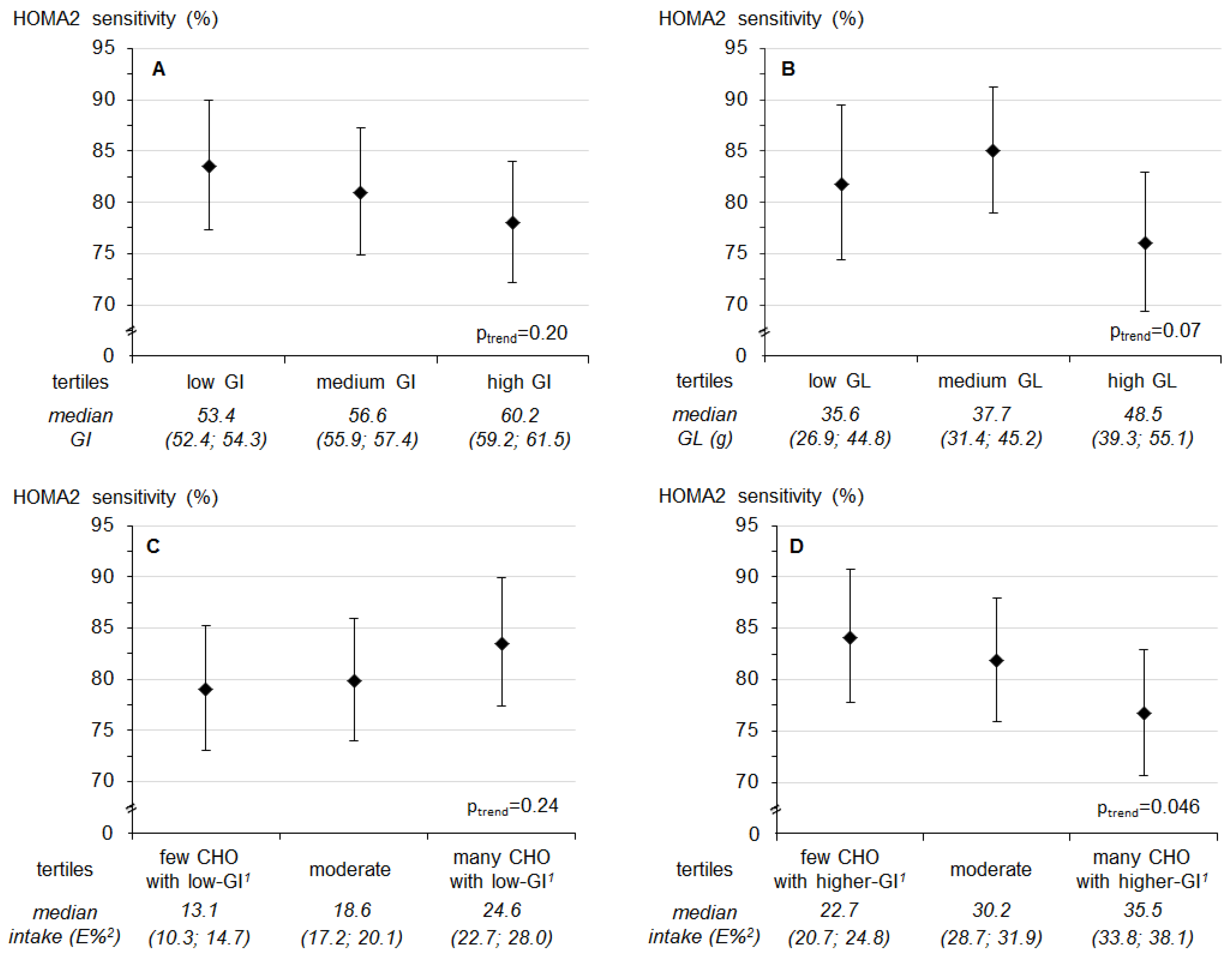 Nutrients 09 00591 g001