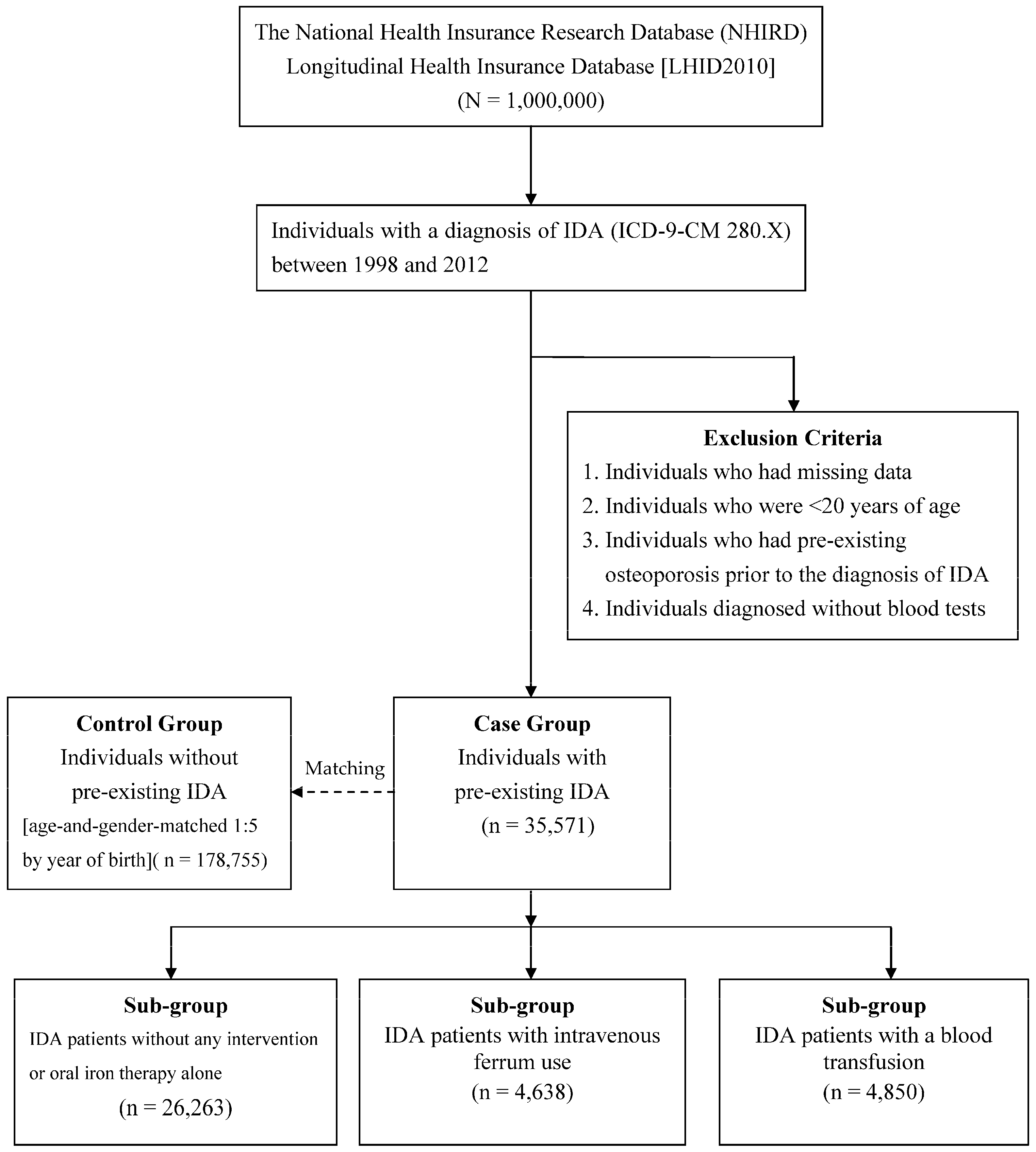 Nutrients 09 00616 g001